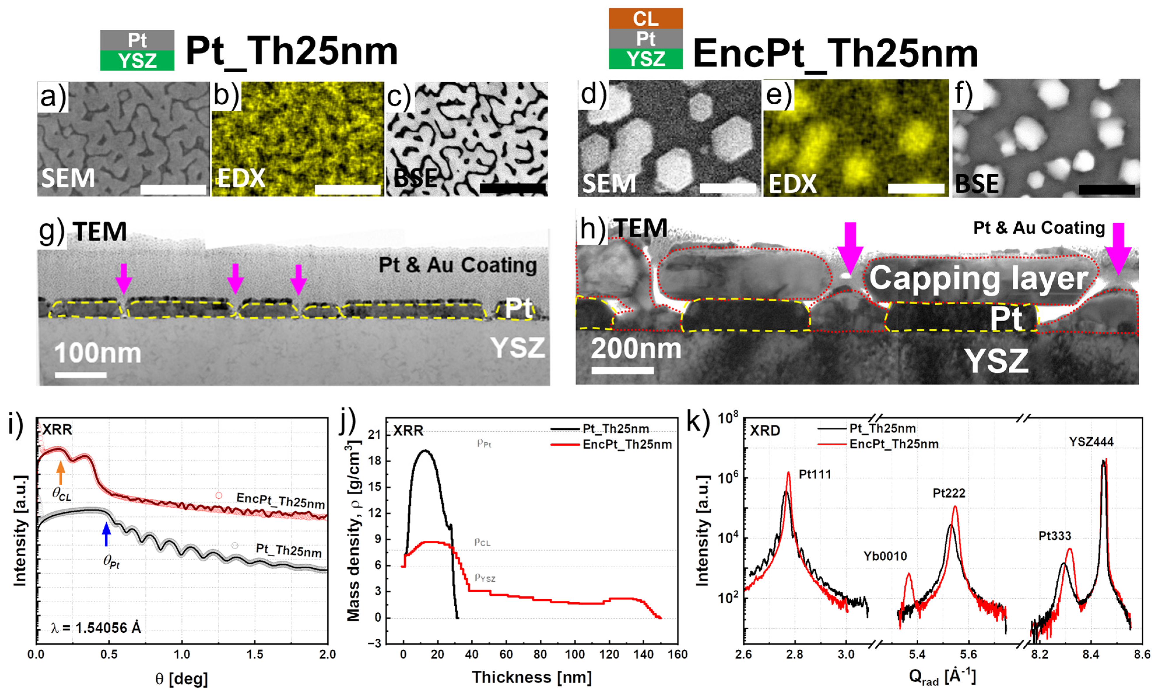 Nanomaterials 14 00725 g006