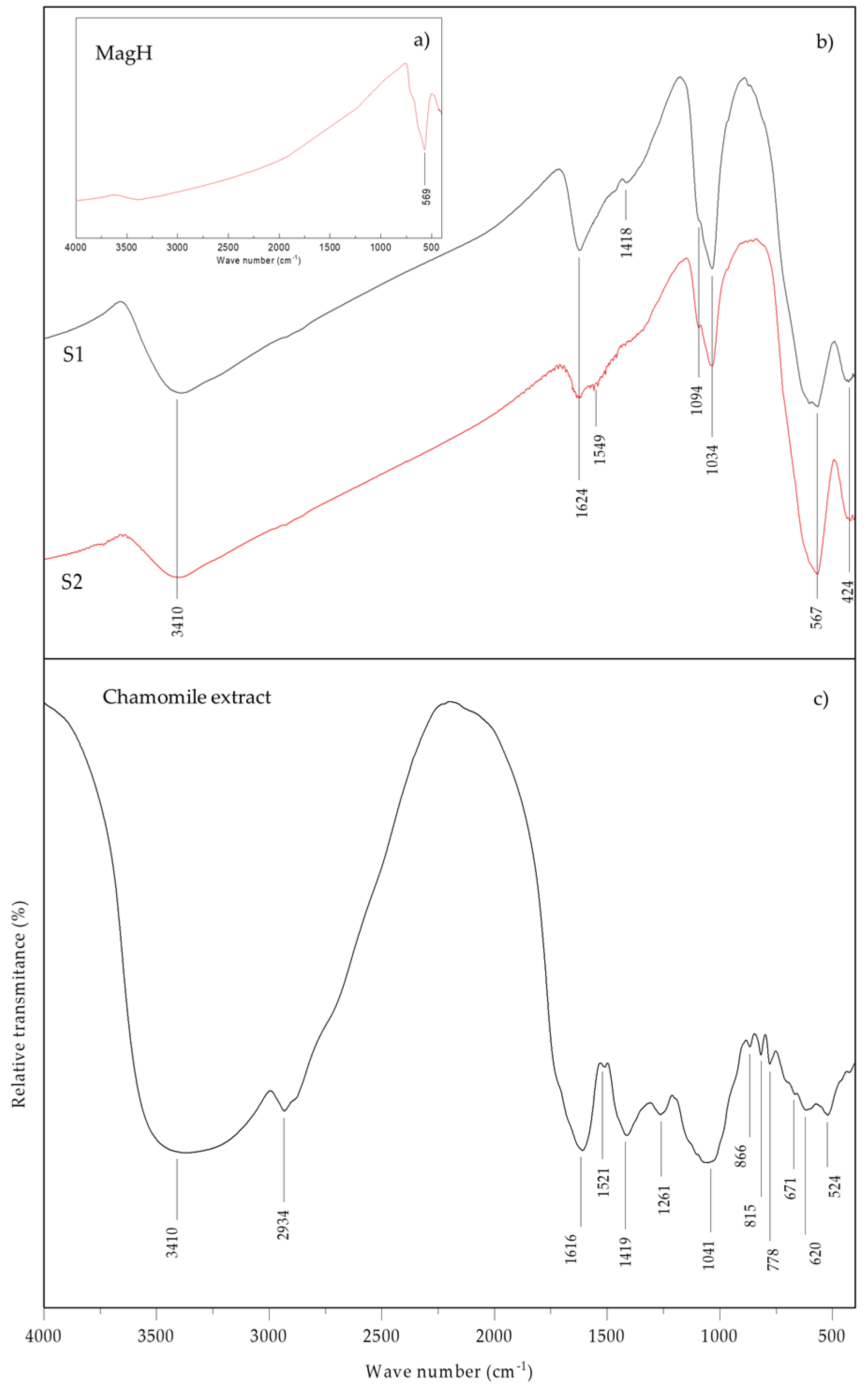 Nanomaterials 14 00729 g001 Nanomaterials 14 00729 g001