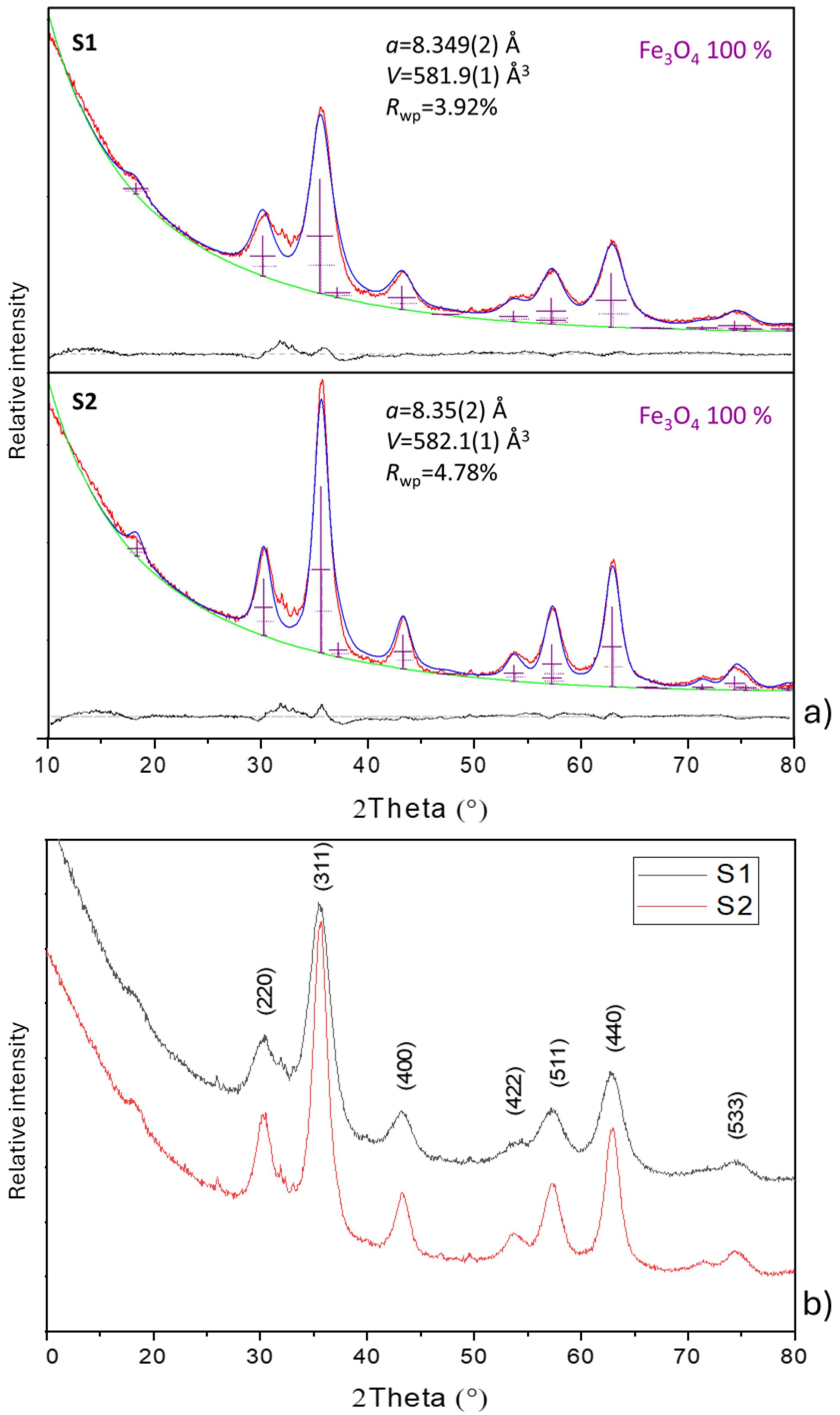Nanomaterials 14 00729 g002 Nanomaterials 14 00729 g002