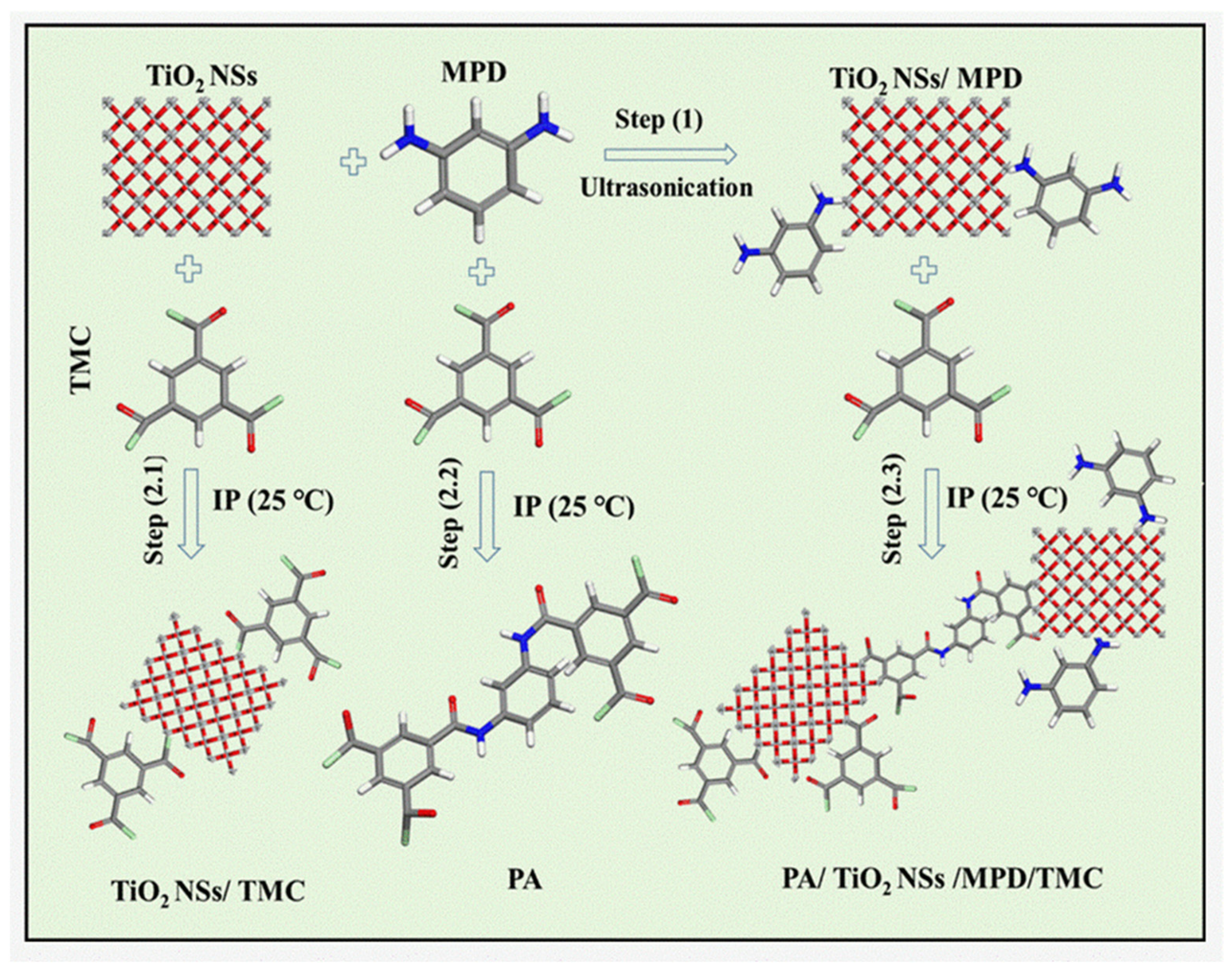 Nanomaterials 14 00731 g002