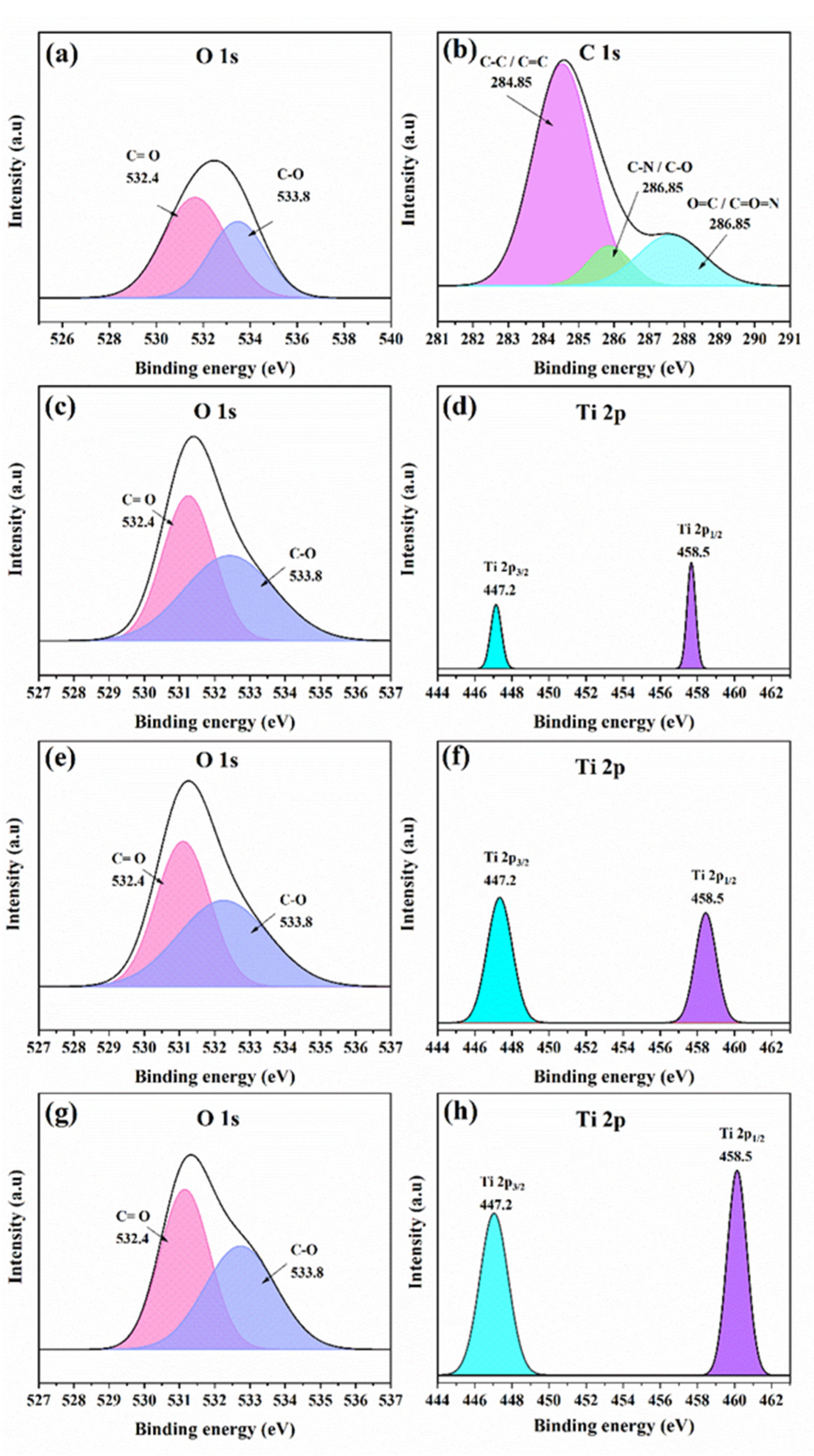 Nanomaterials 14 00731 g005