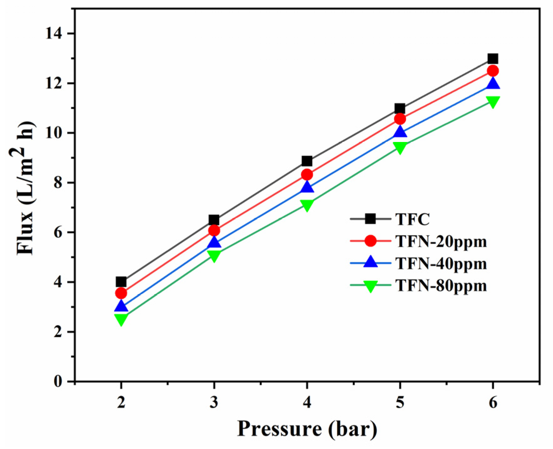 Nanomaterials 14 00731 g007