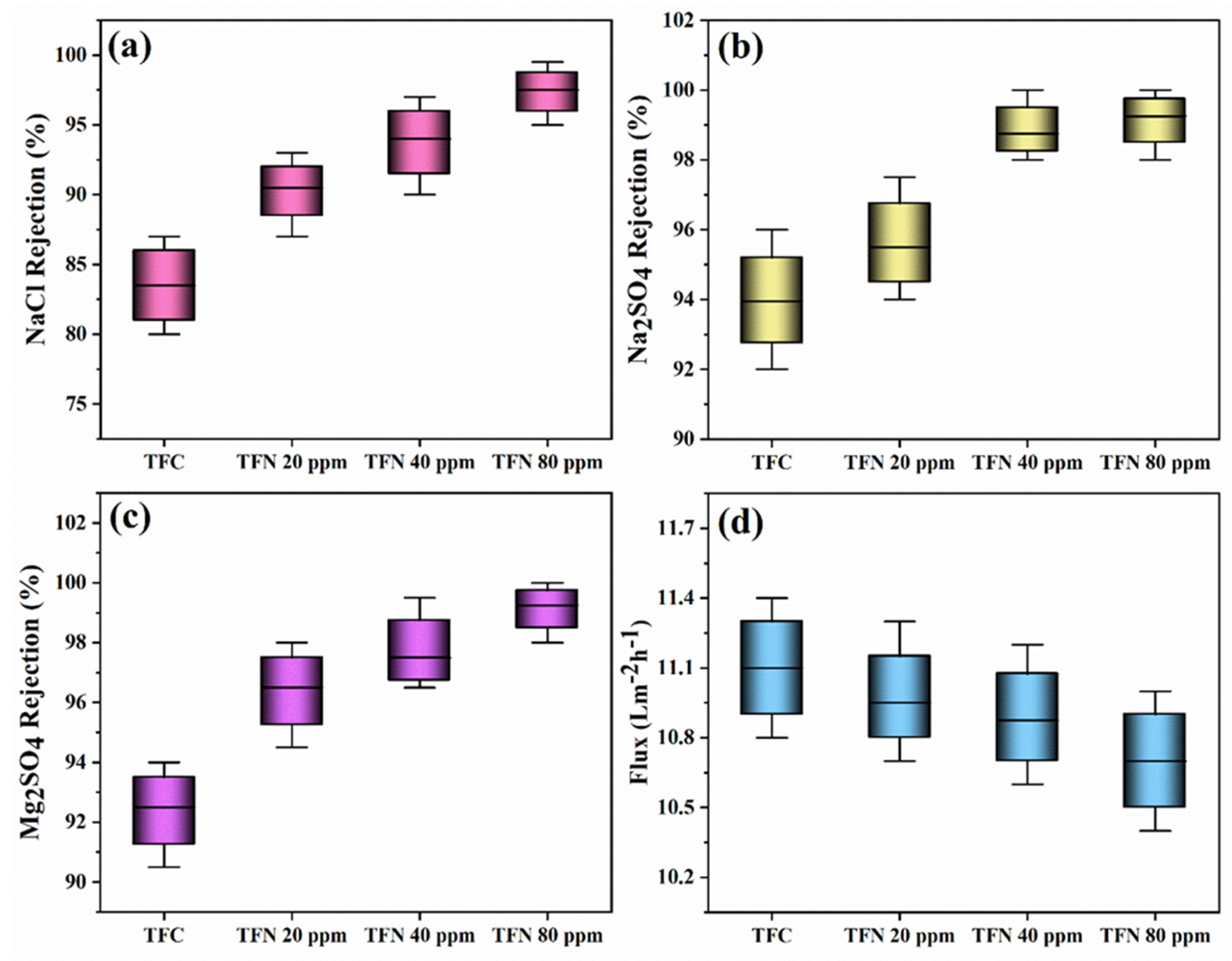 Nanomaterials 14 00731 g008