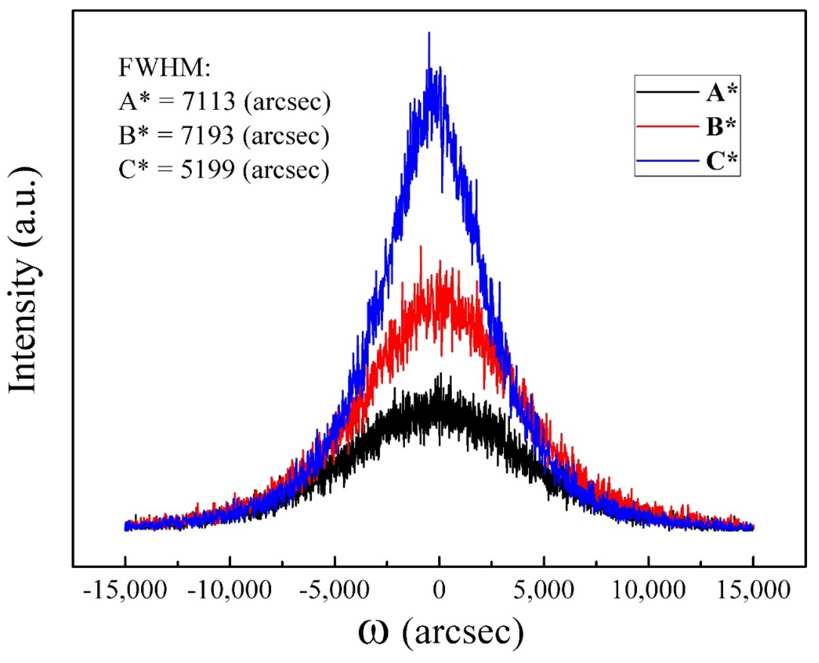 Nanomaterials 14 00732 g007