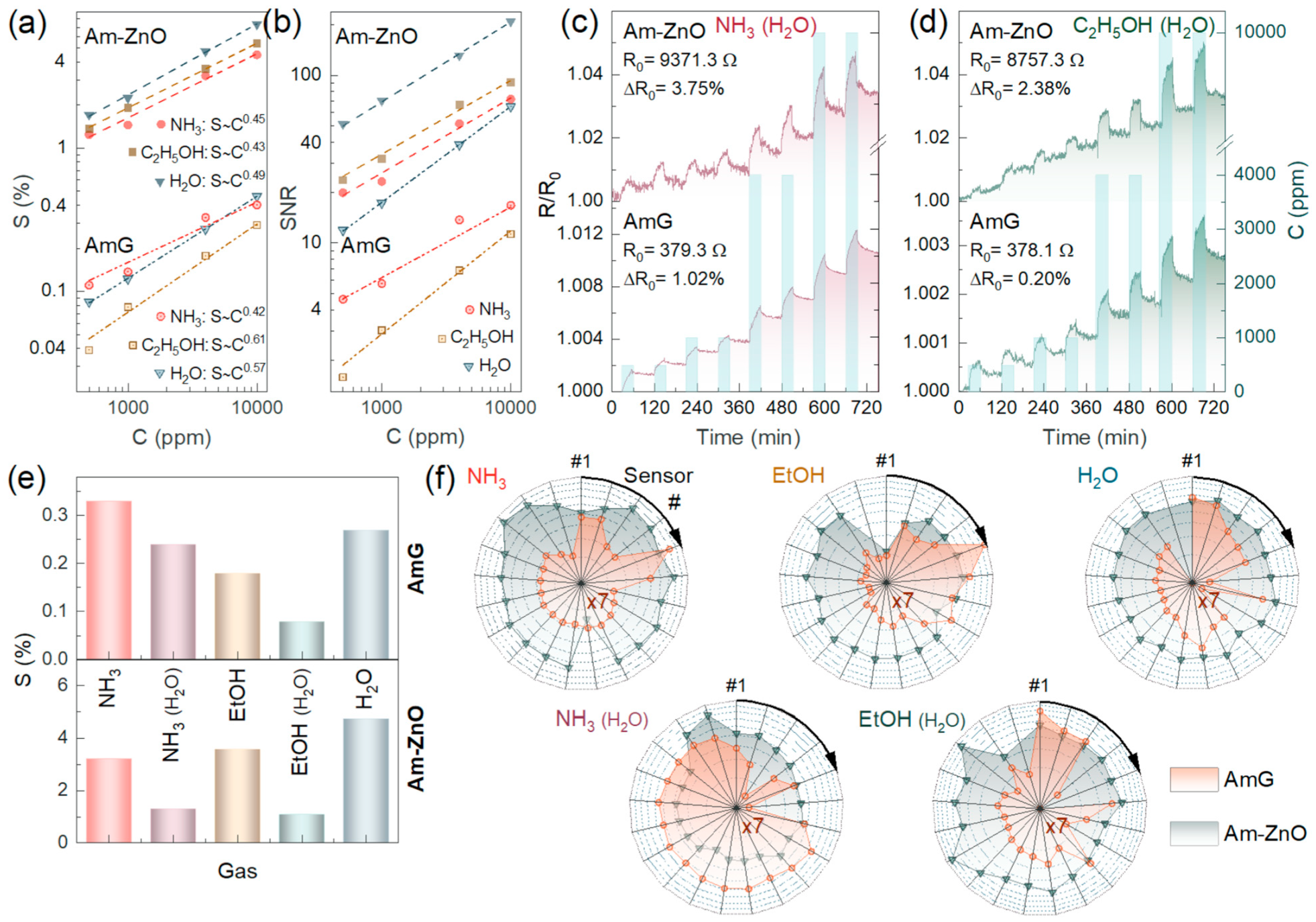 Nanomaterials 14 00735 g005