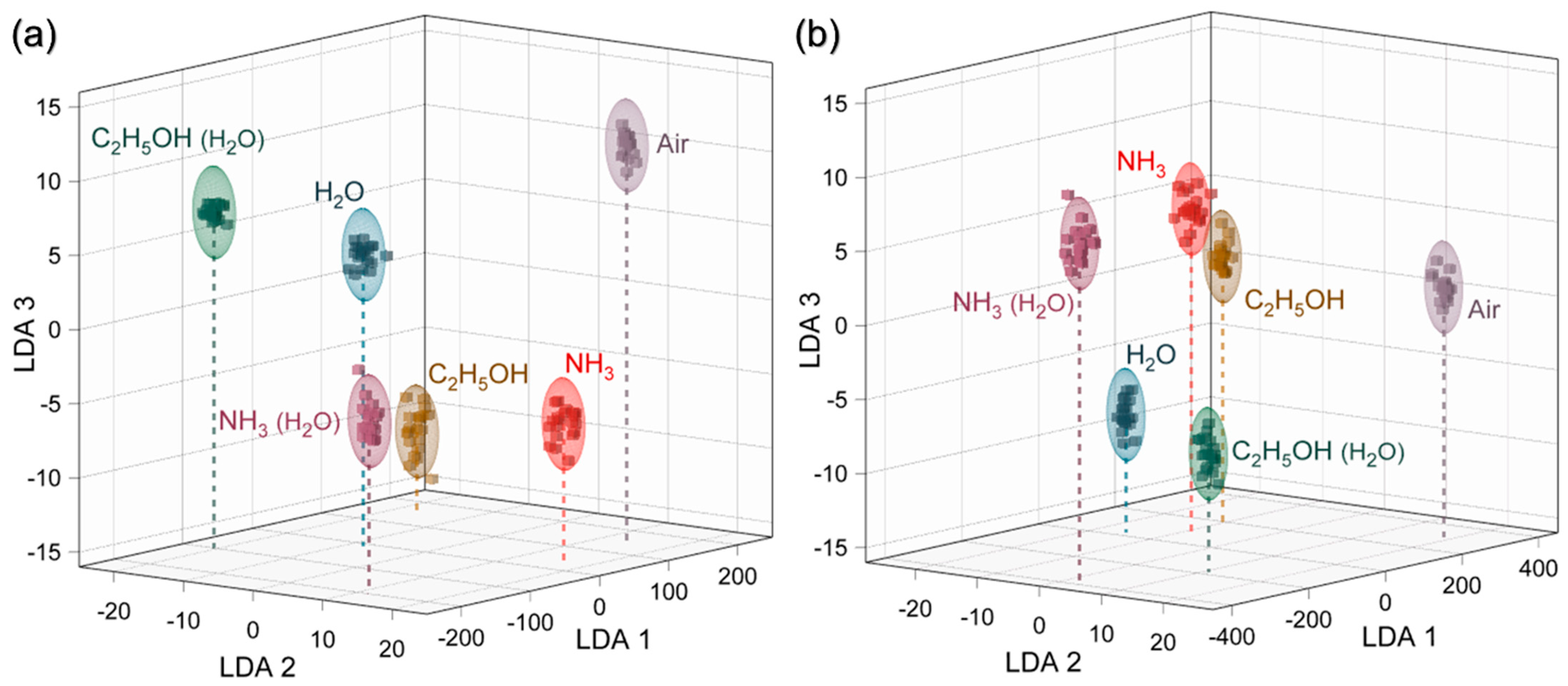 Nanomaterials 14 00735 g006