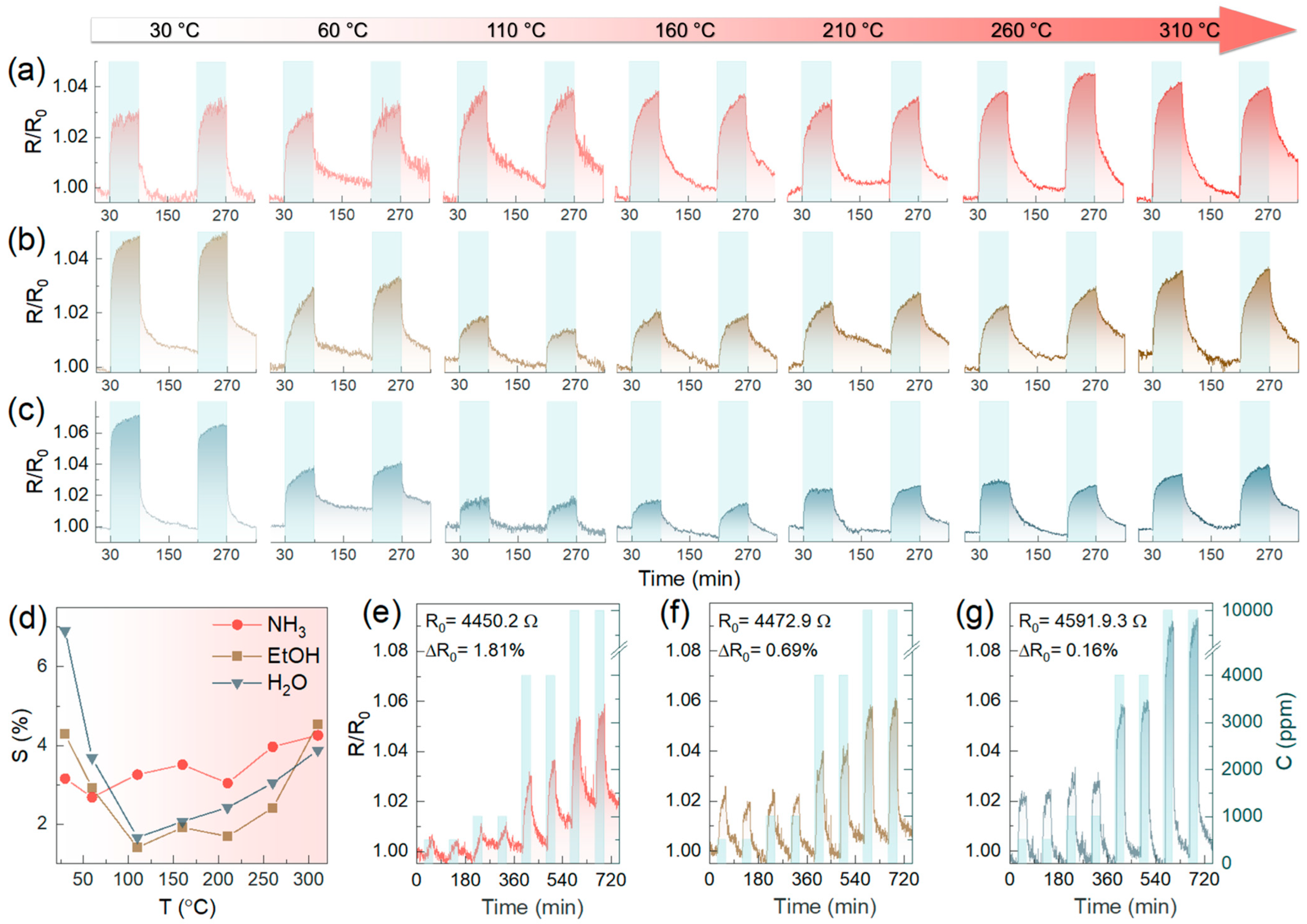 Nanomaterials 14 00735 g007