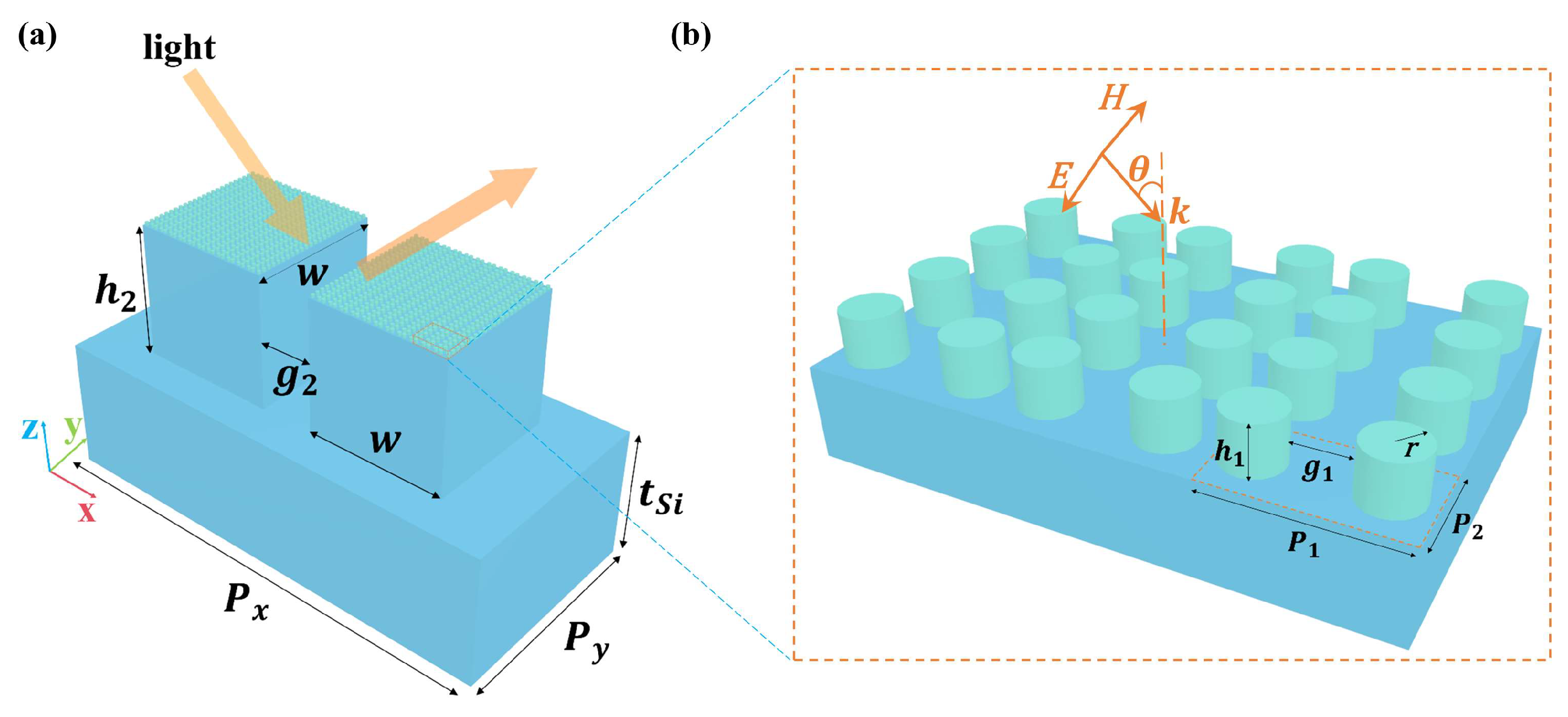 Nanomaterials 14 00738 g001