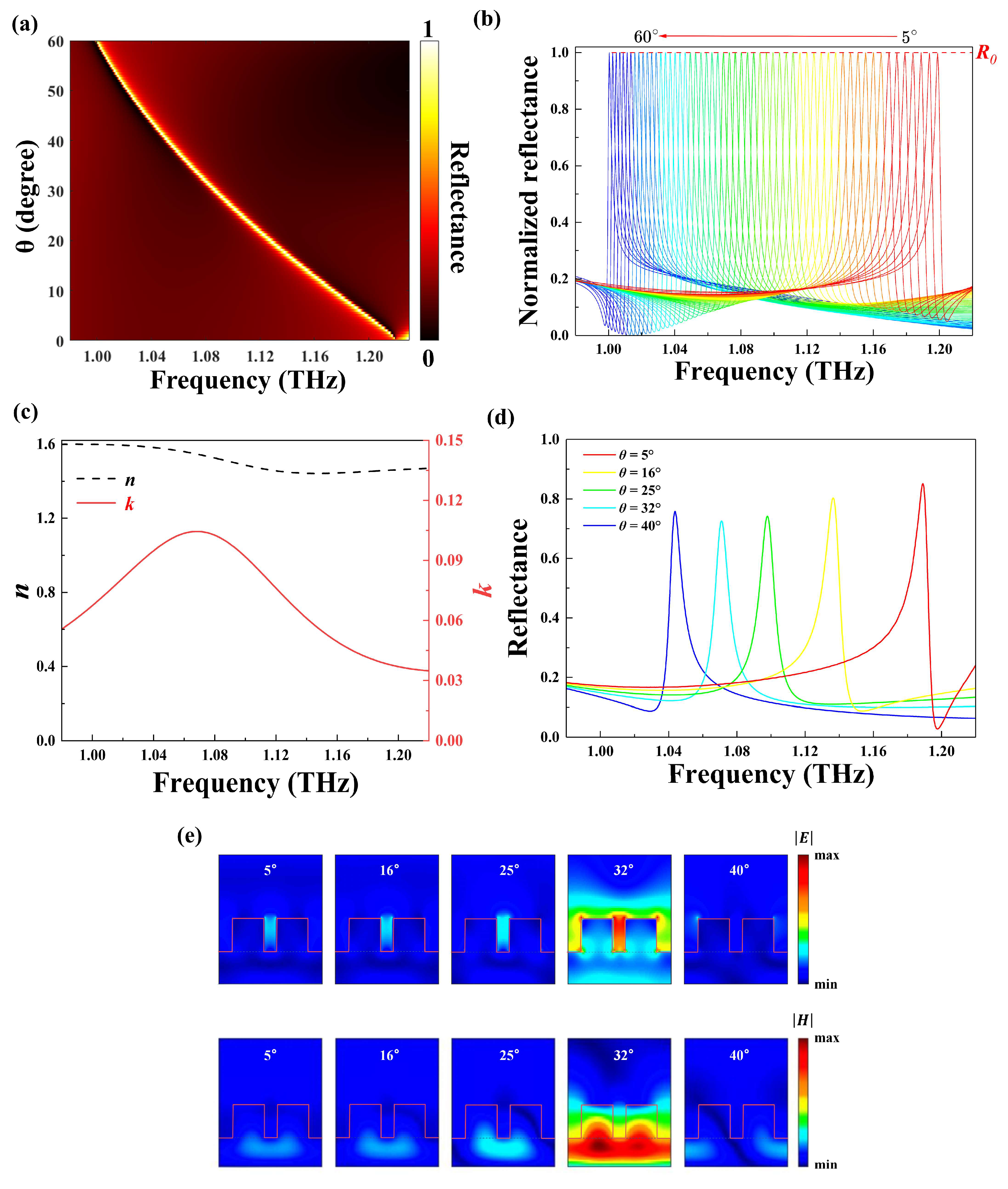 Nanomaterials 14 00738 g003
