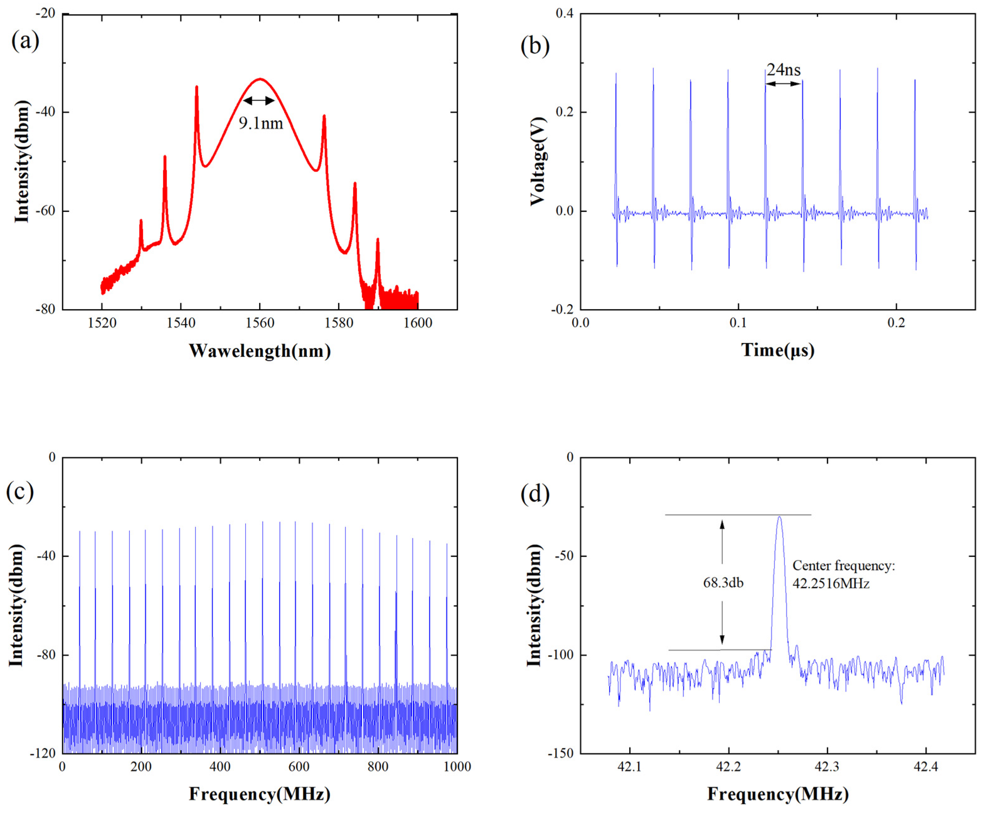 Robust adaptive optics for localization microscopy deep in complex tissue |  Nature Communications