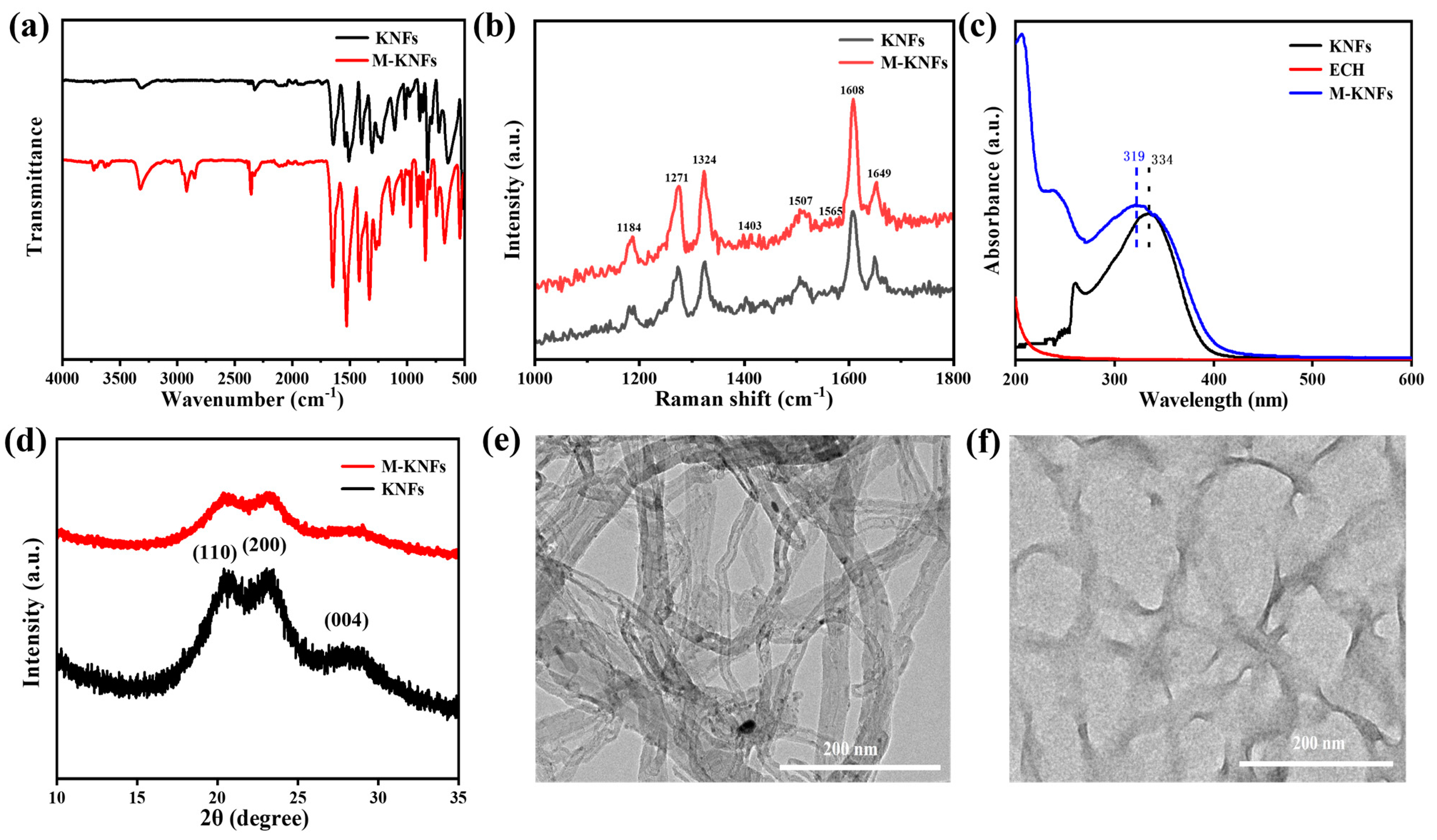 Nanomaterials 14 00740 g003