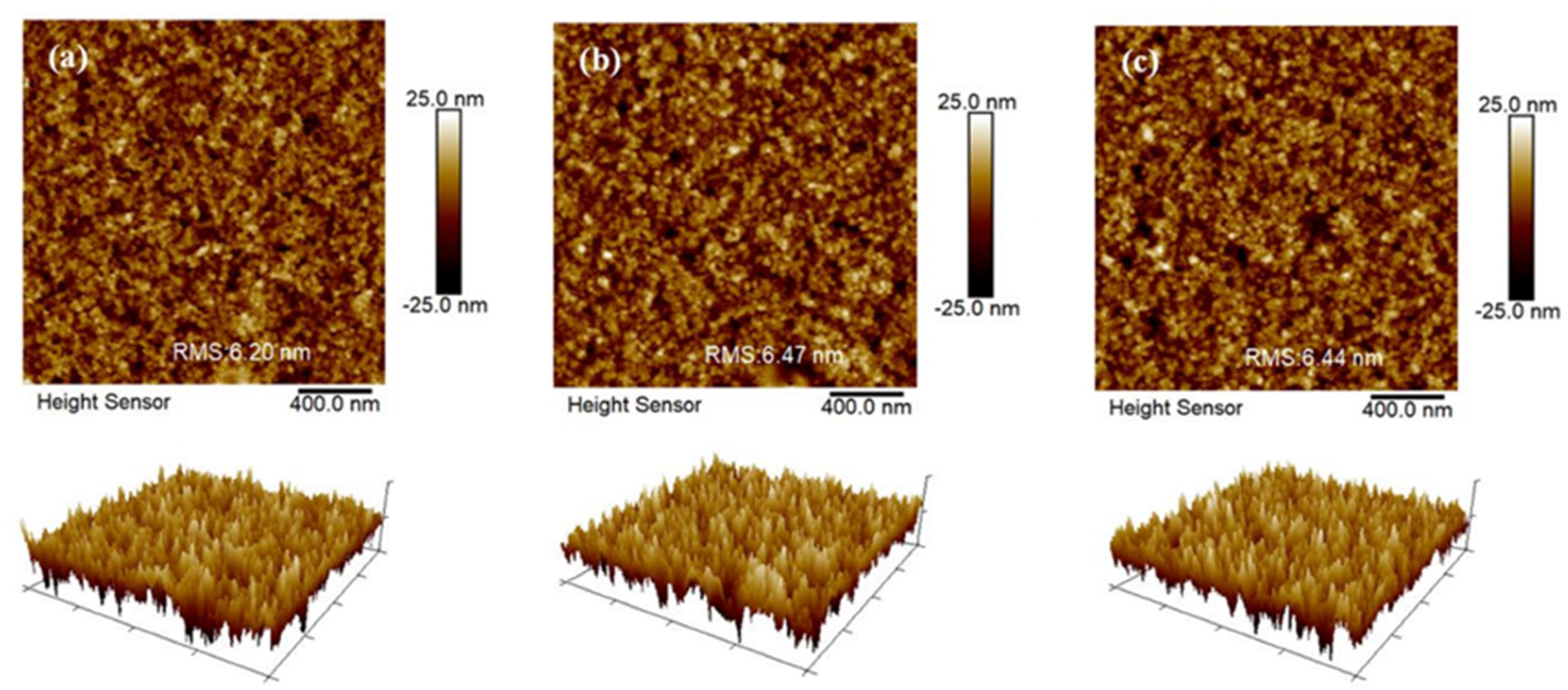 Nanomaterials 14 00742 g002