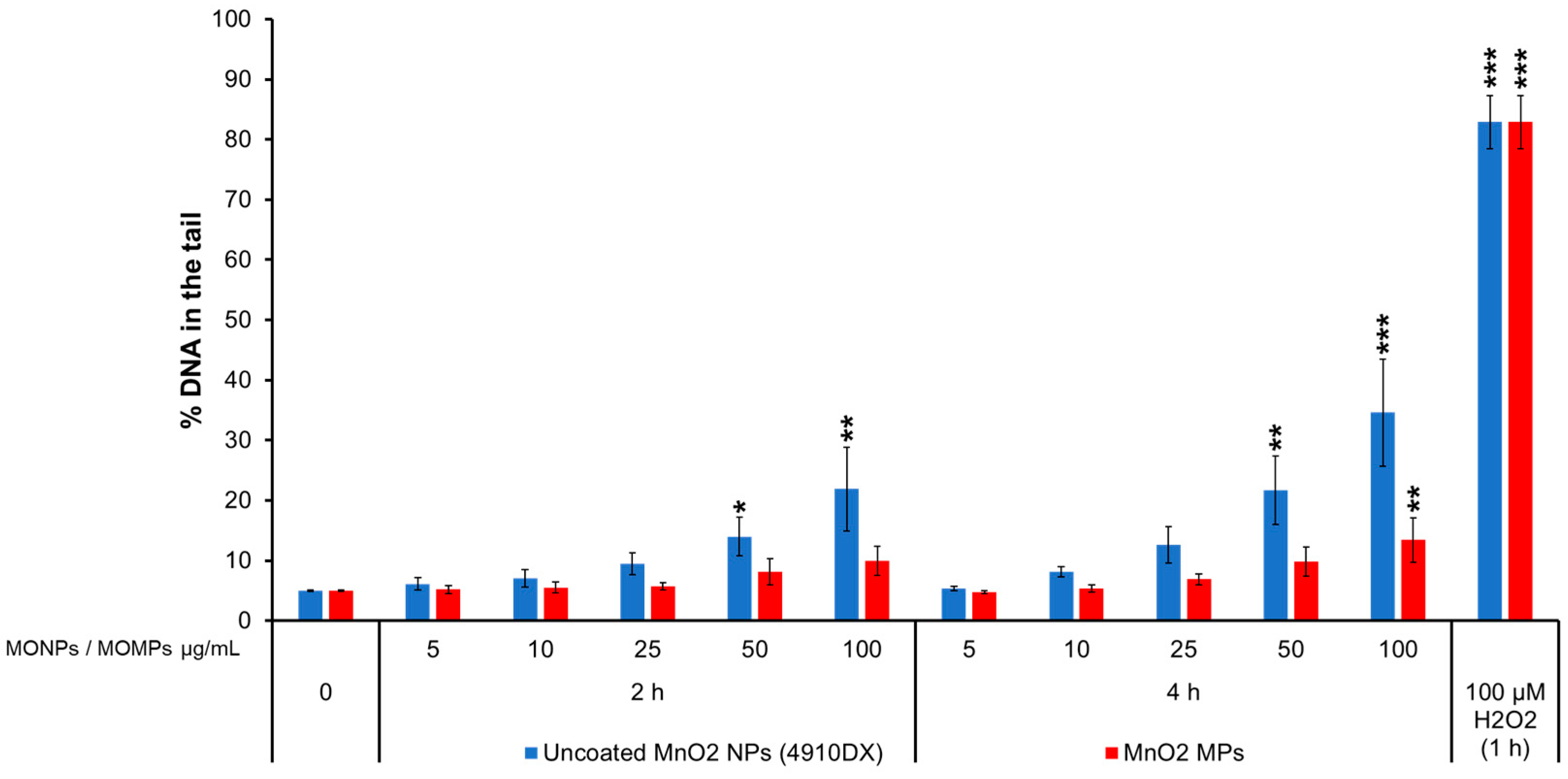 Nanomaterials 14 00743 g003