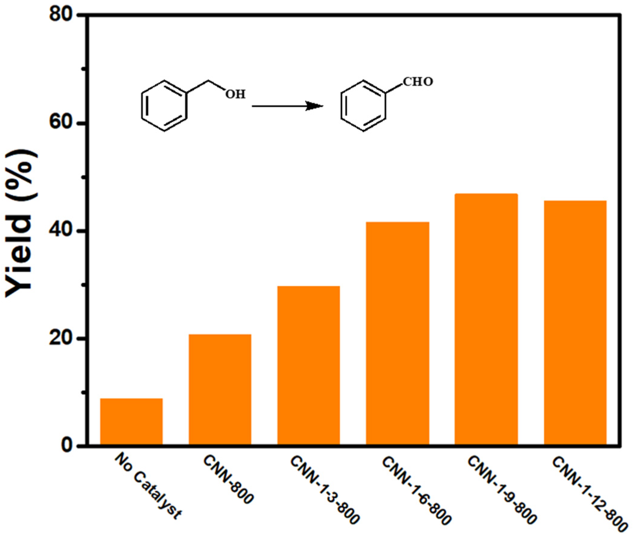 Nanomaterials 14 00744 g003