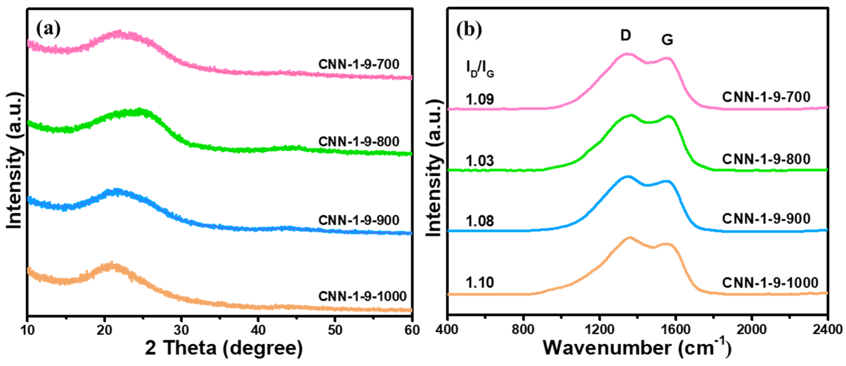 Nanomaterials 14 00744 g005