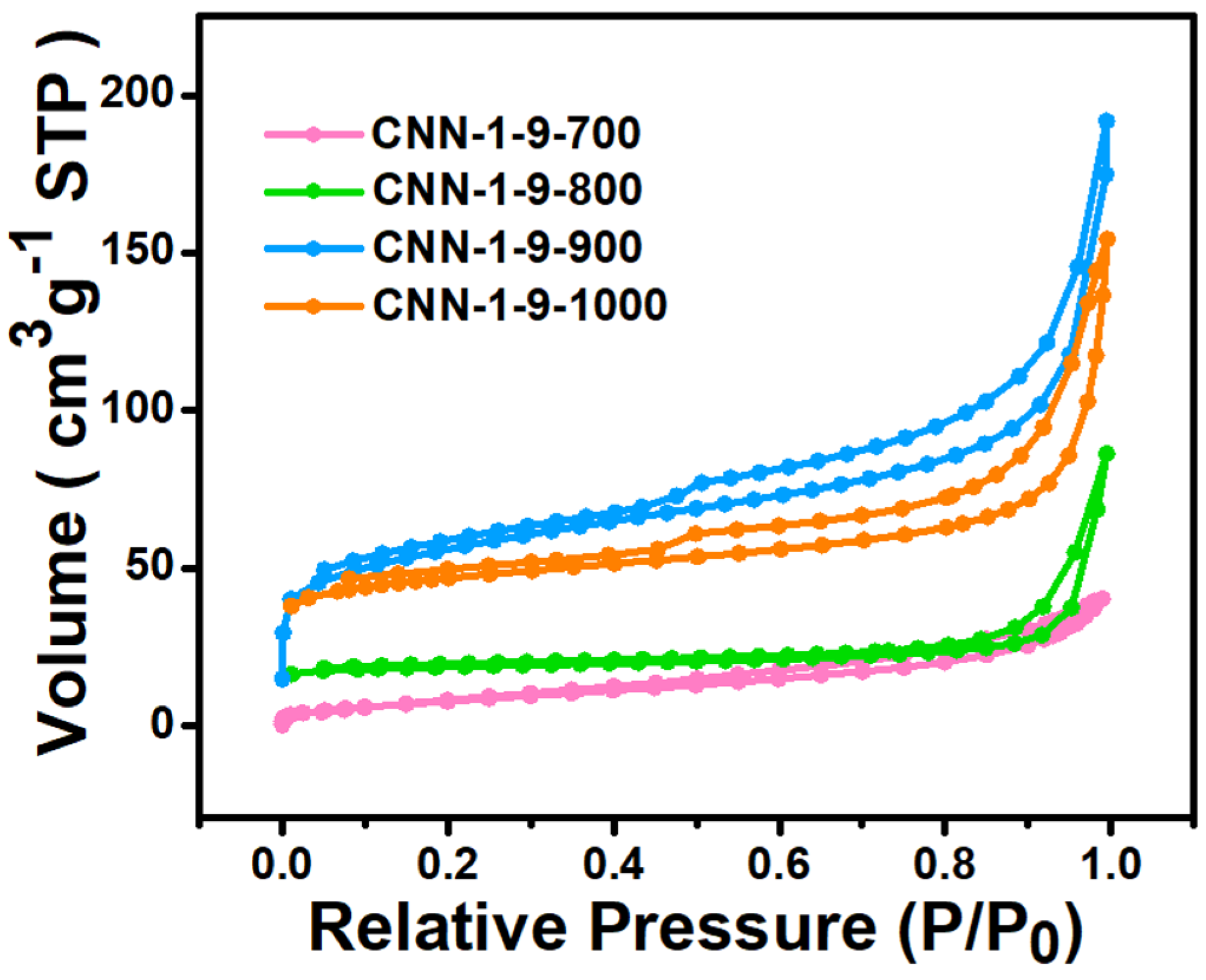 Nanomaterials 14 00744 g006