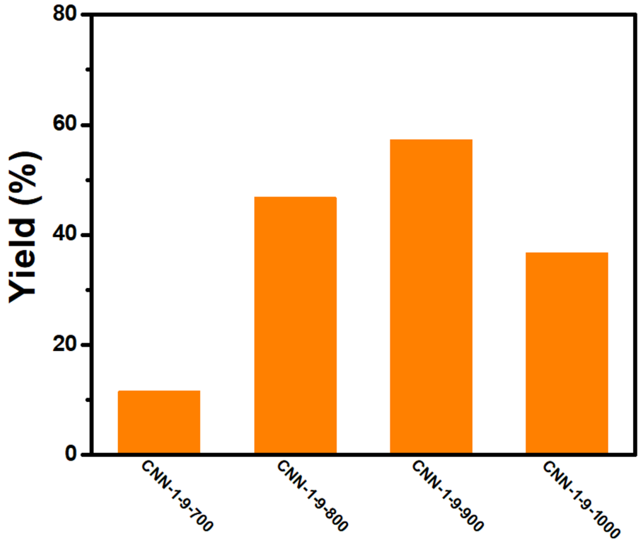 Nanomaterials 14 00744 g008