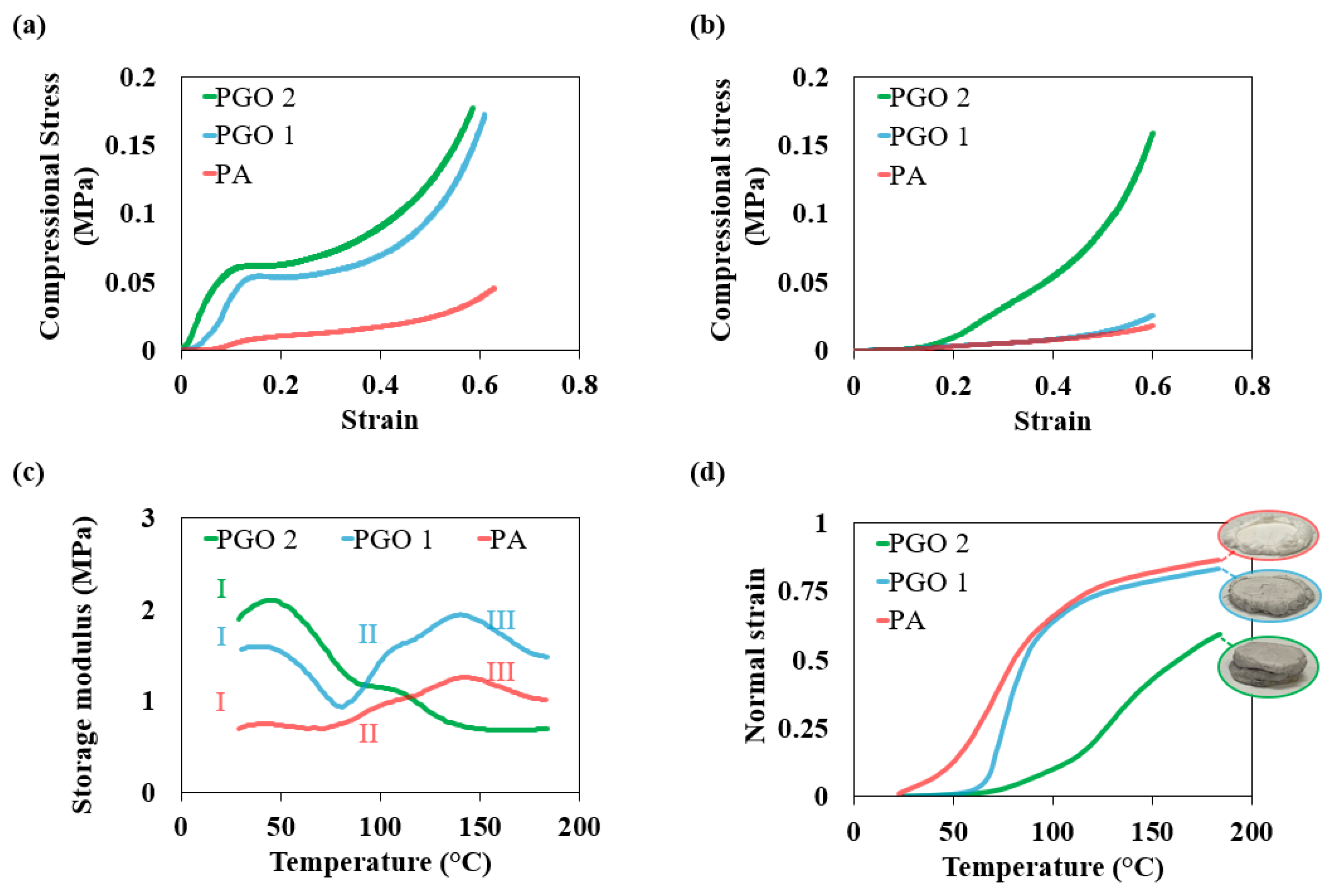 Nanomaterials 14 00745 g004