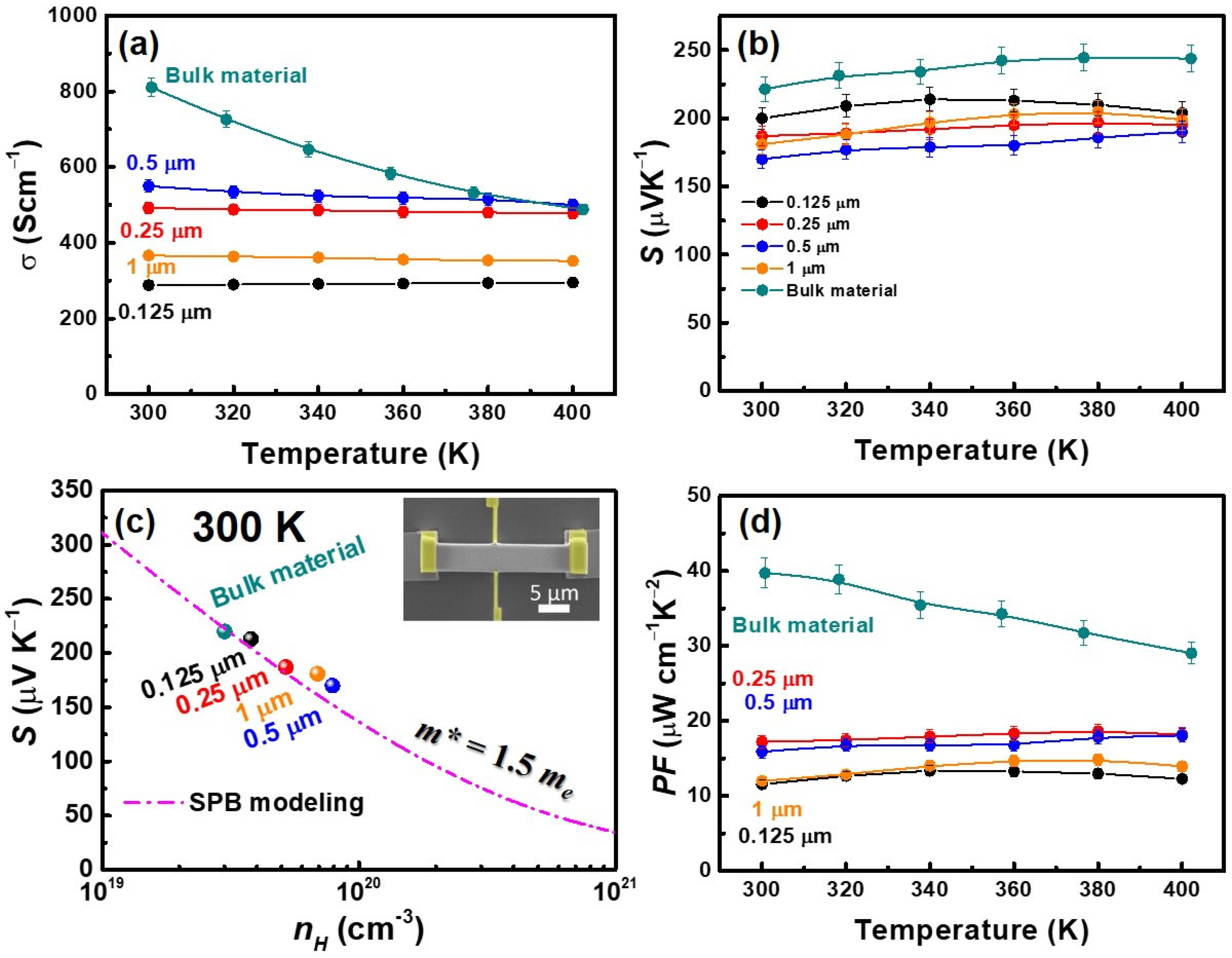 Nanomaterials 14 00747 g003