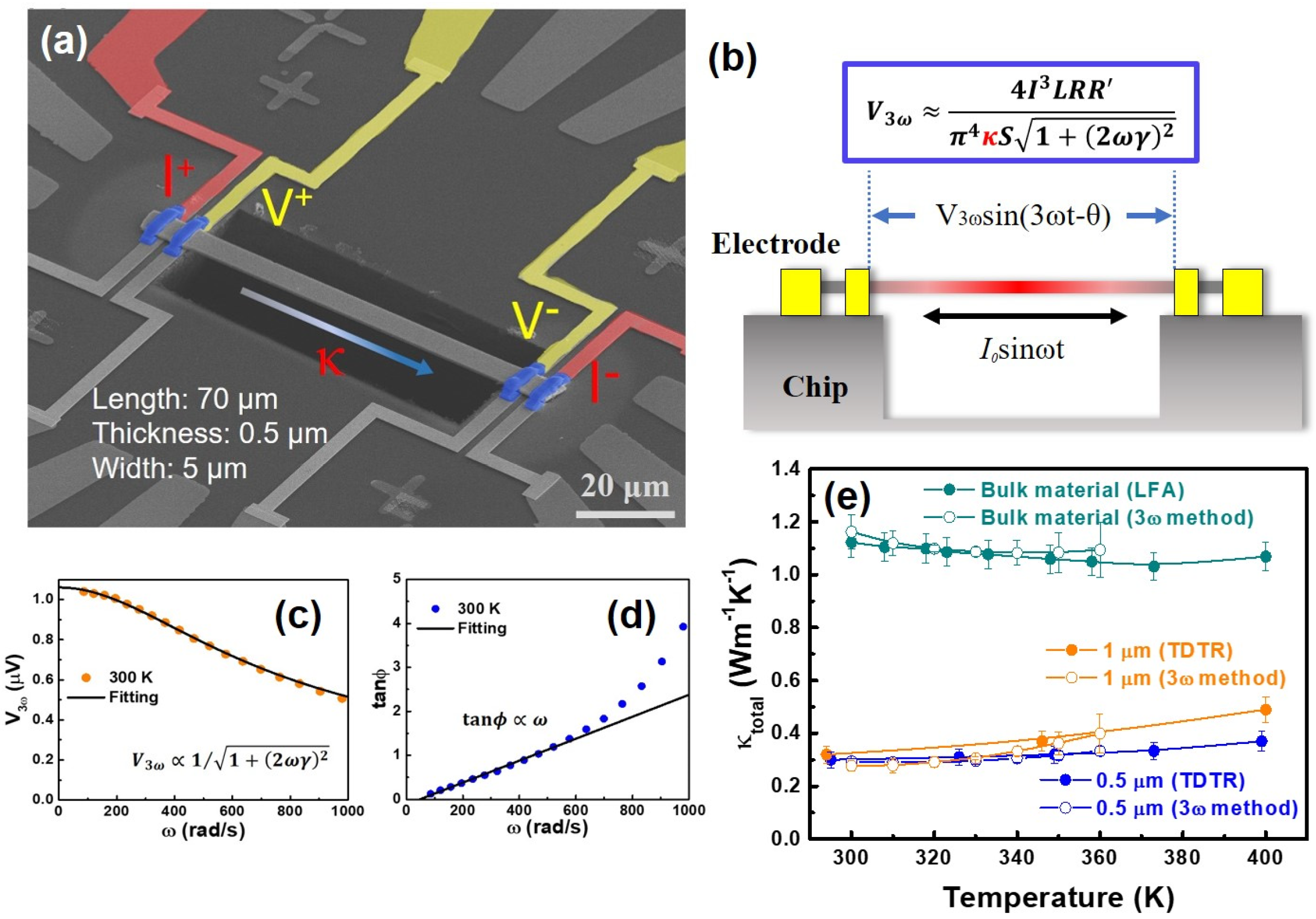 Nanomaterials 14 00747 g005