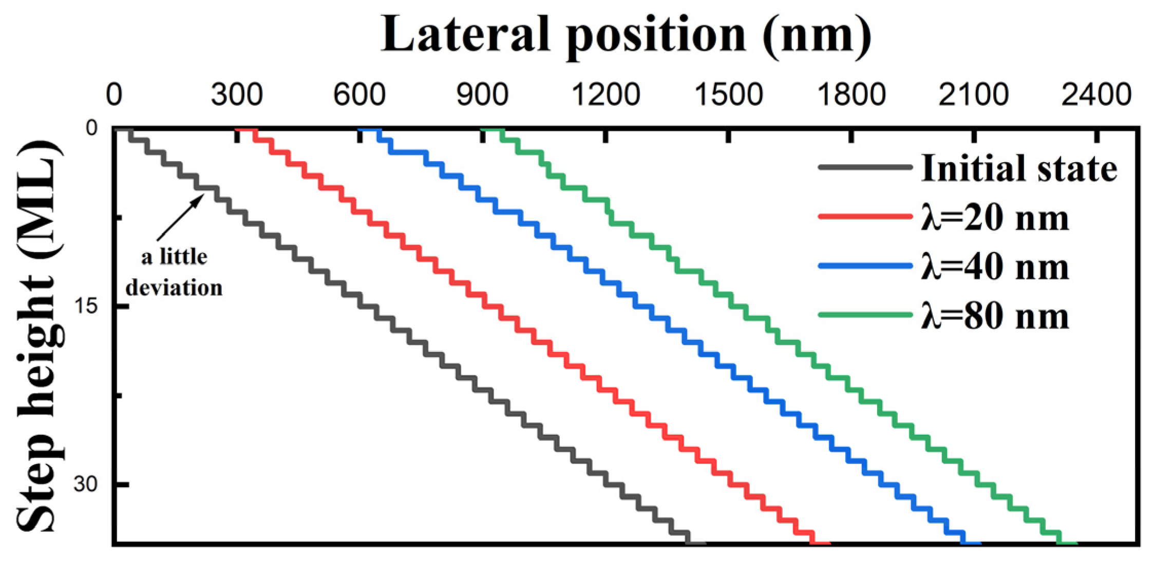 Nanomaterials 14 00748 g005