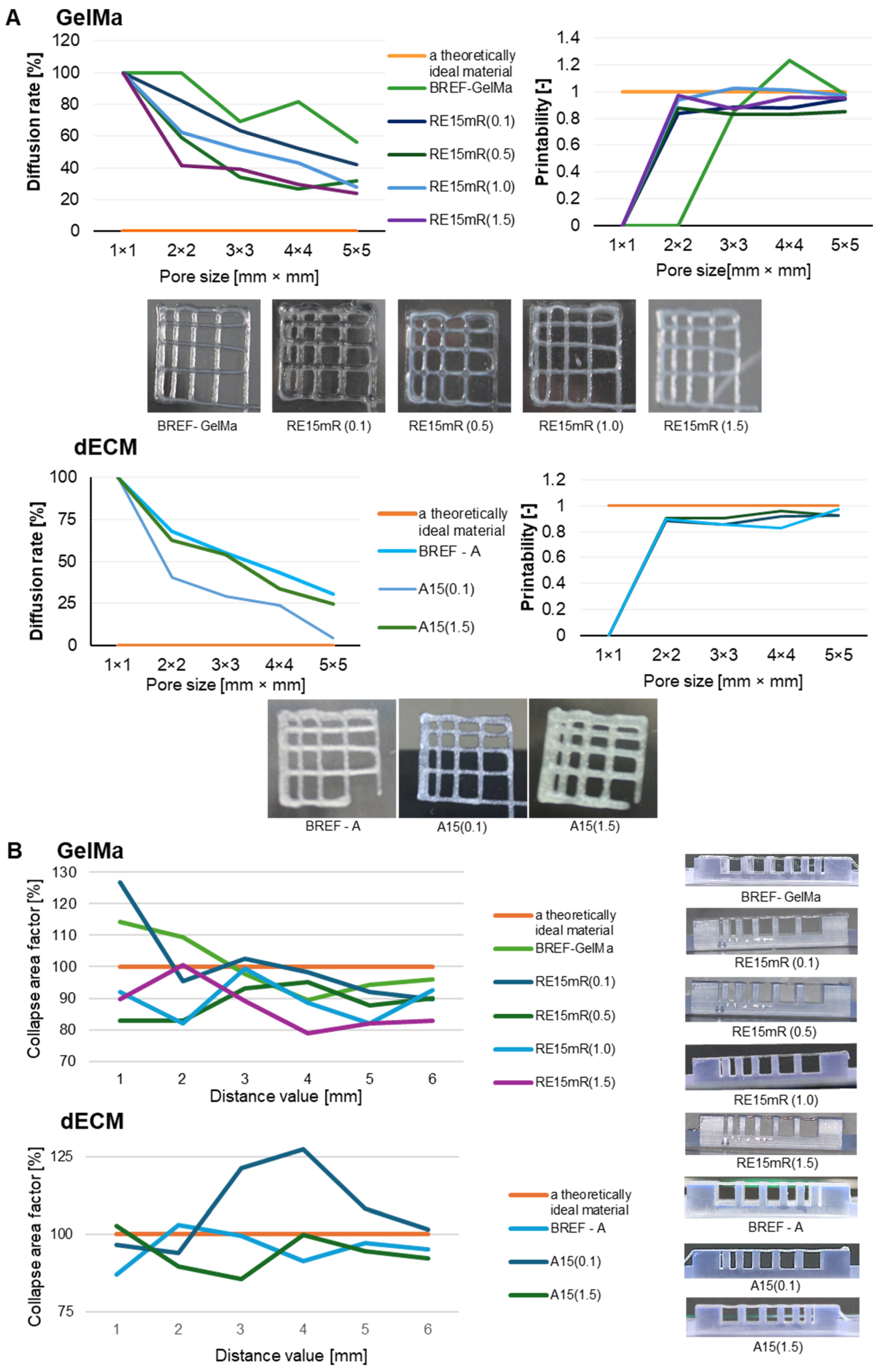 Nanomaterials 14 00749 g003