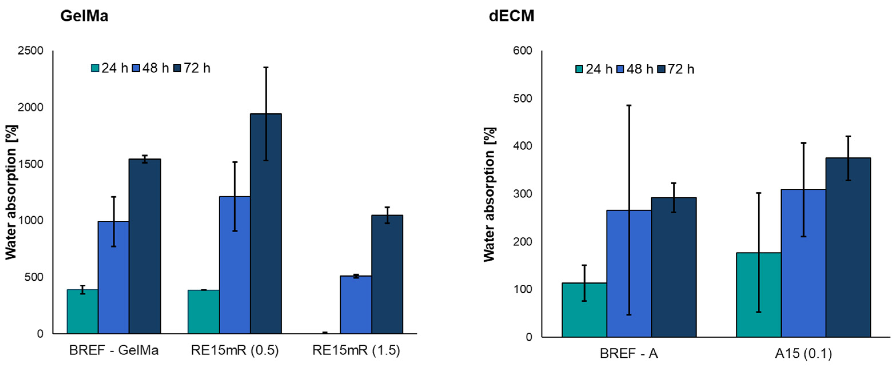 Nanomaterials 14 00749 g005