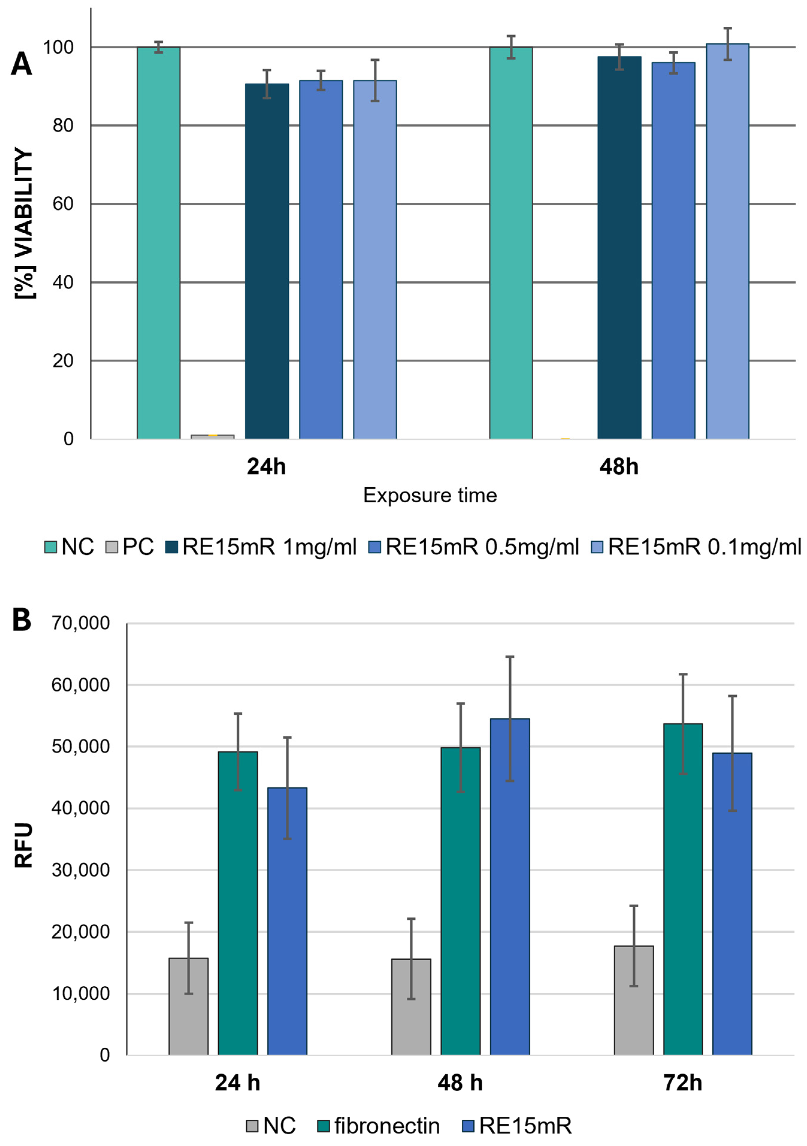 Nanomaterials 14 00749 g008