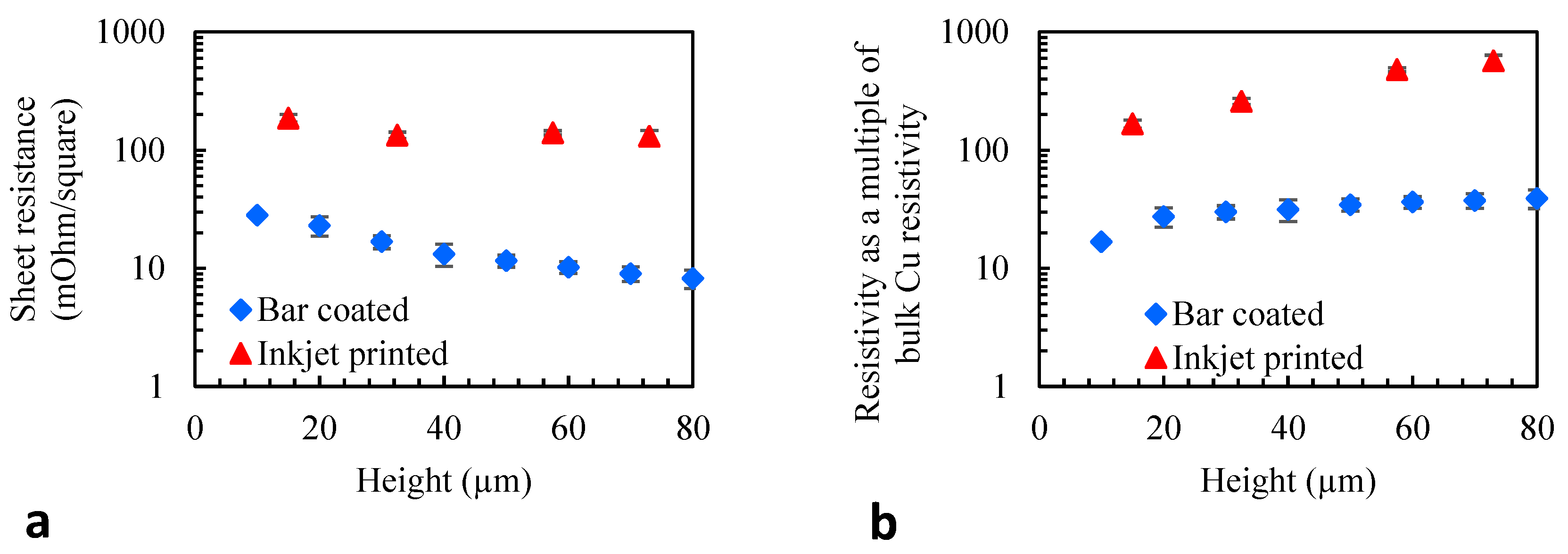 Nanomaterials 14 00753 g006