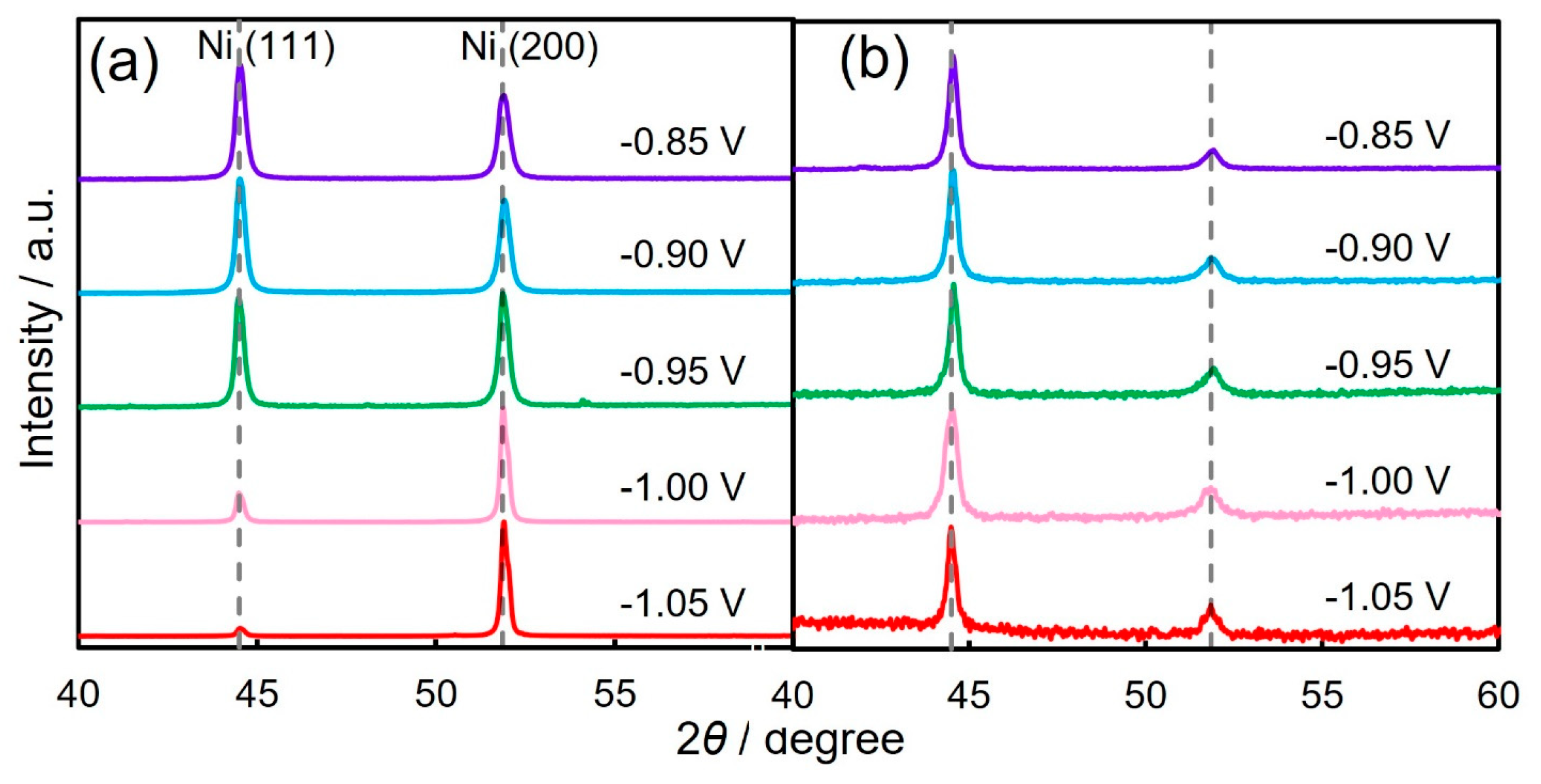 Nanomaterials 14 00755 g005 Nanomaterials 14 00755 g005
