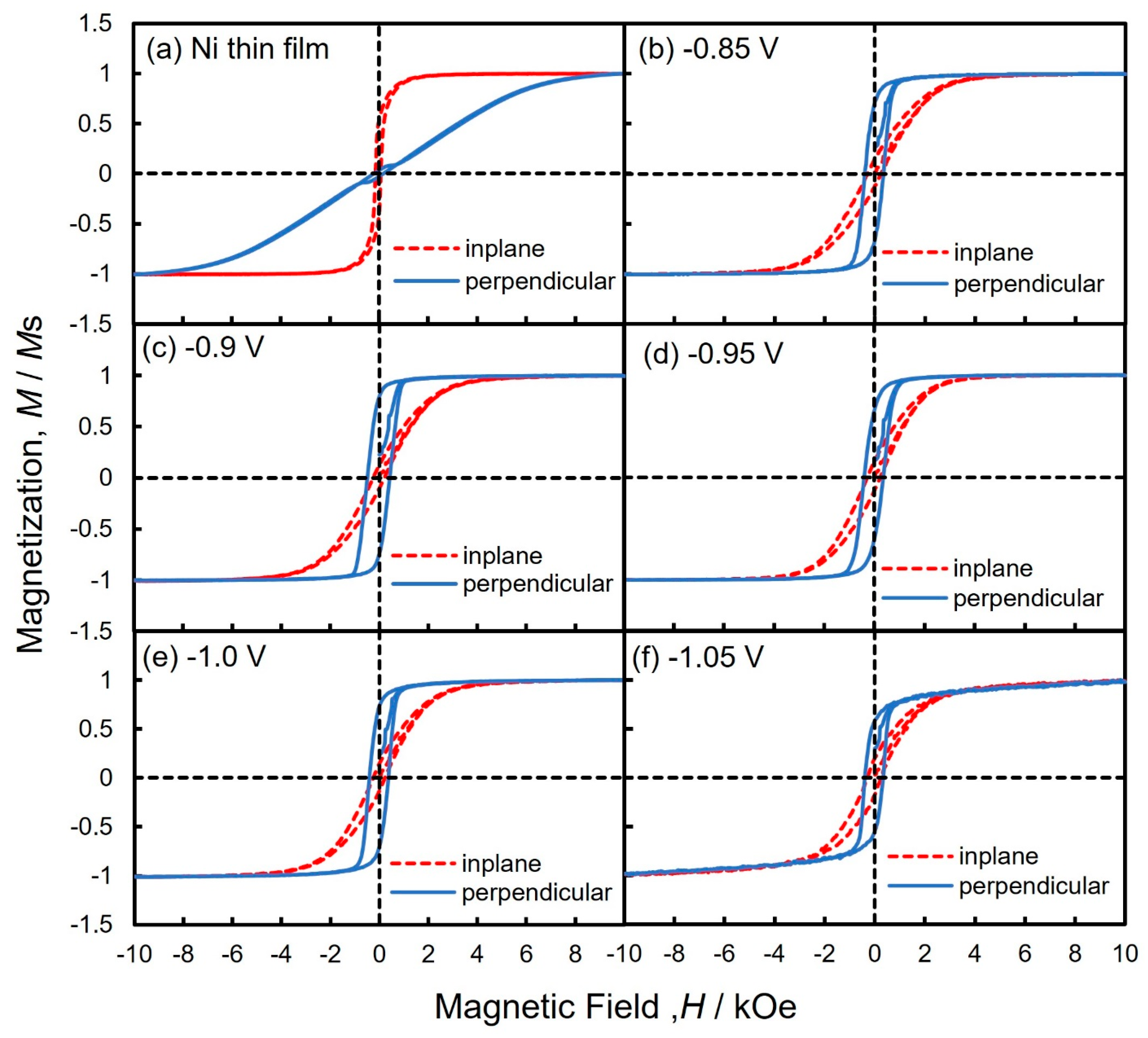 Nanomaterials 14 00755 g007 Nanomaterials 14 00755 g007