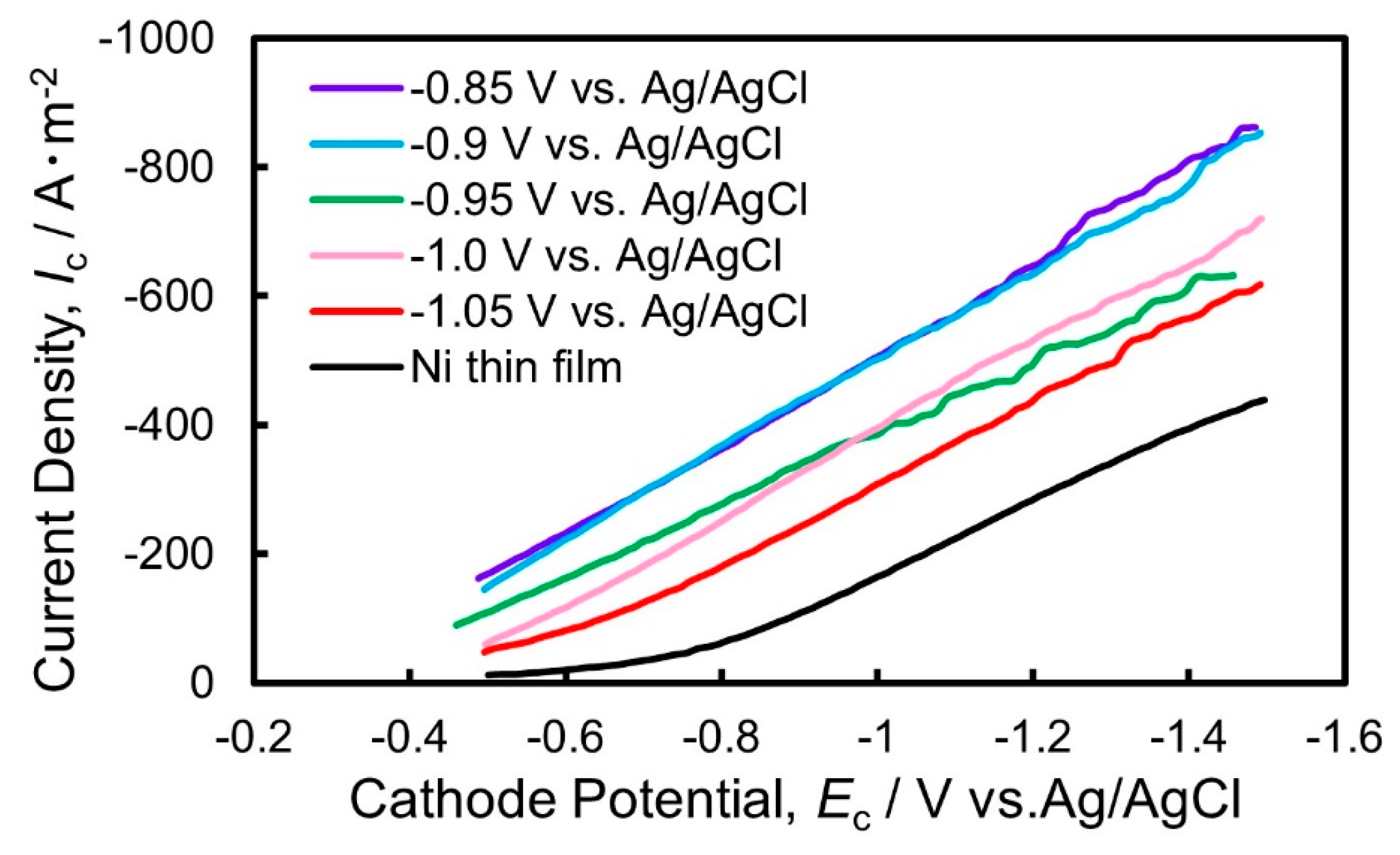 Nanomaterials 14 00755 g009 Nanomaterials 14 00755 g009