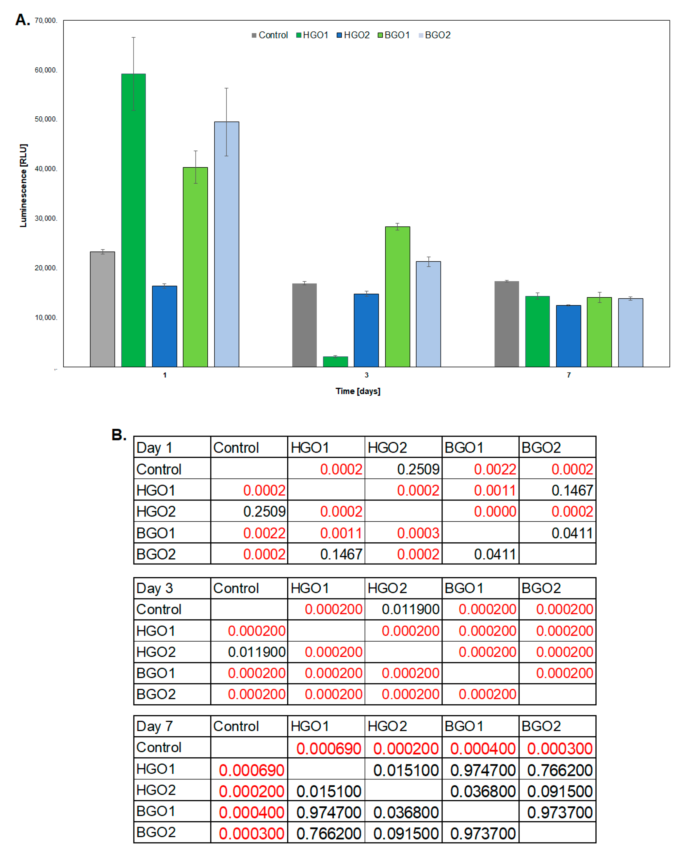 Nanomaterials 14 00760 g007