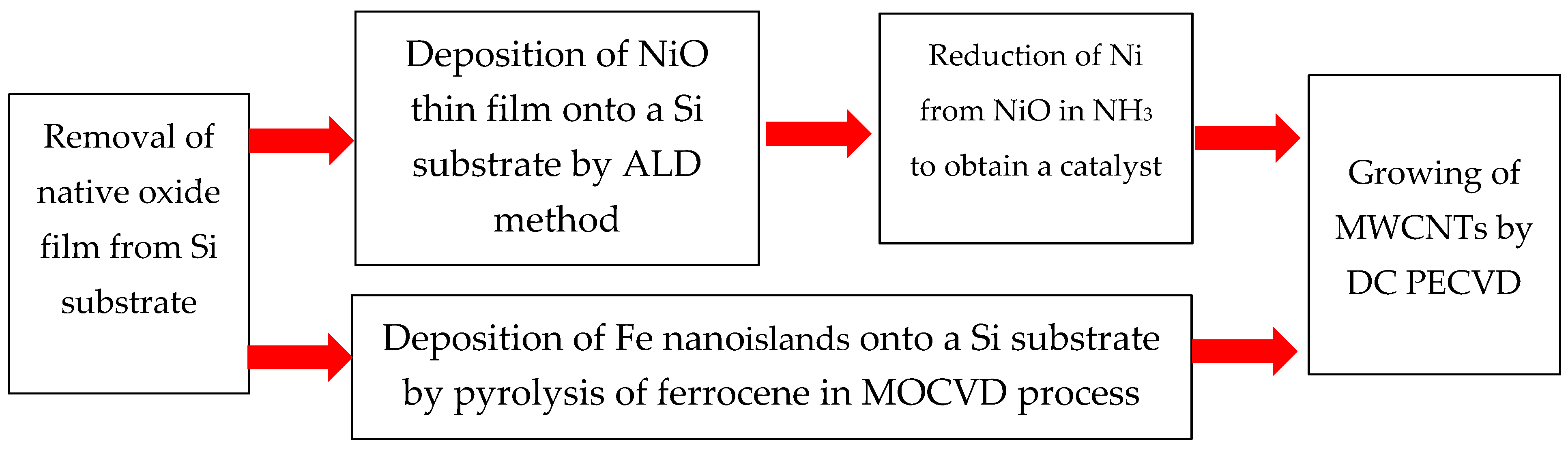Nanomaterials 14 00763 g001