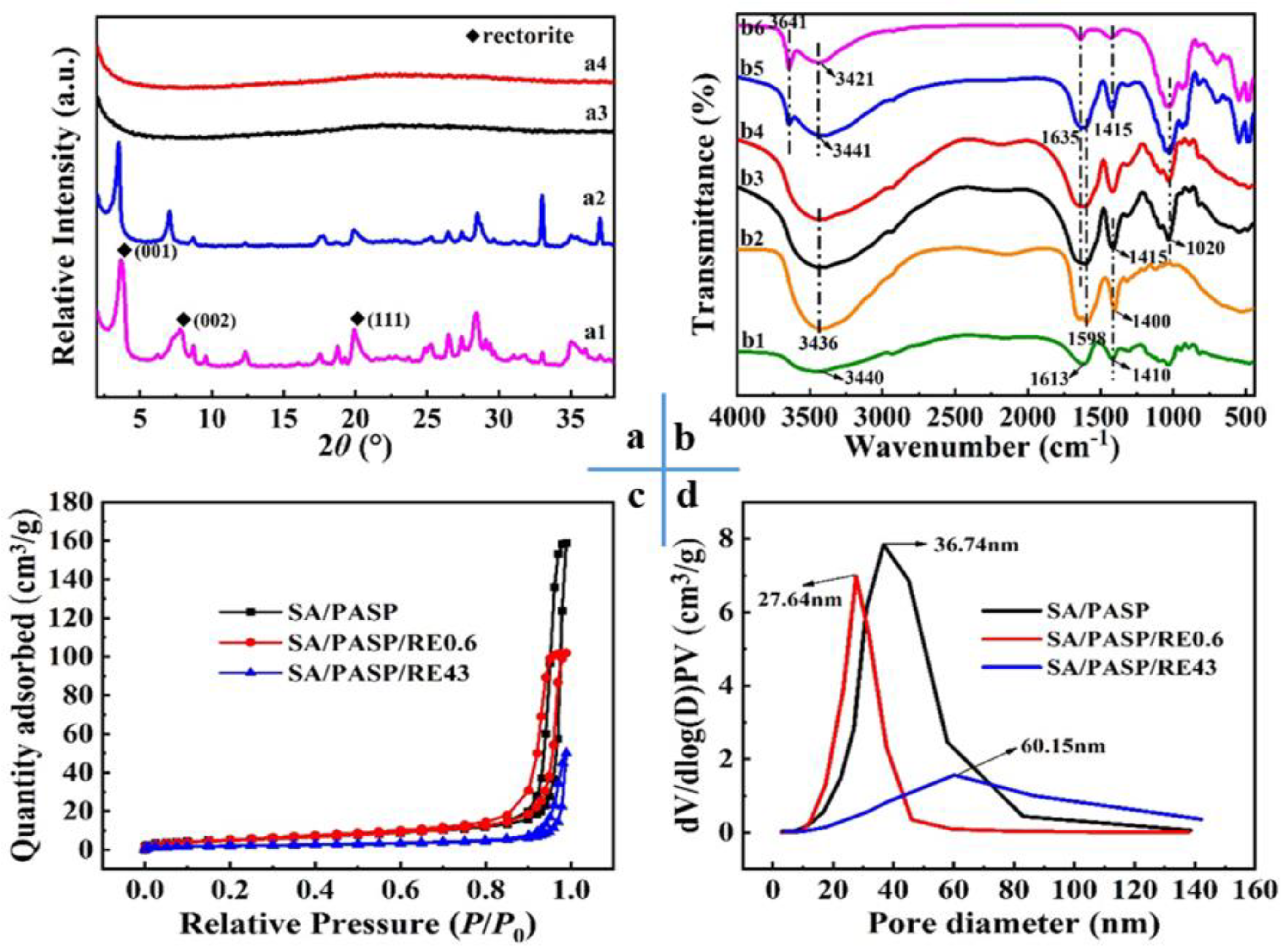 Nanomaterials 14 00766 g003