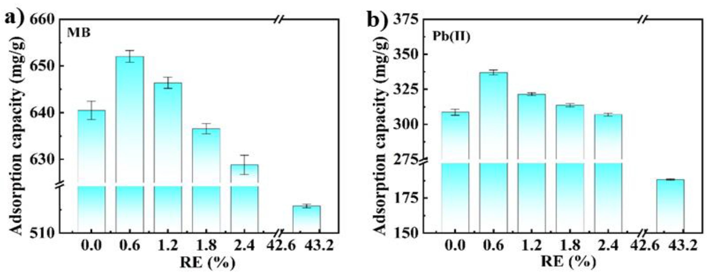 Nanomaterials 14 00766 g004