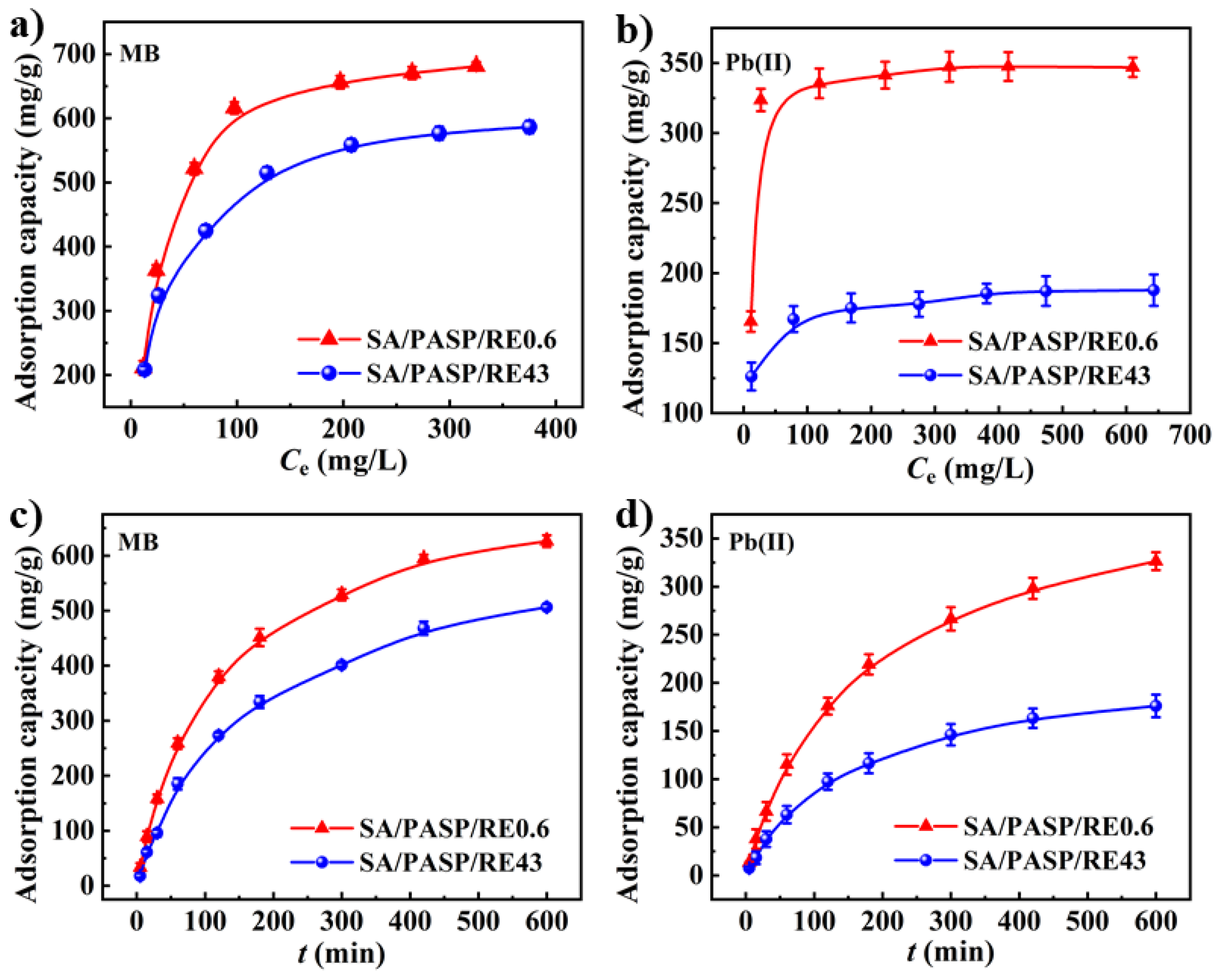 Nanomaterials 14 00766 g006