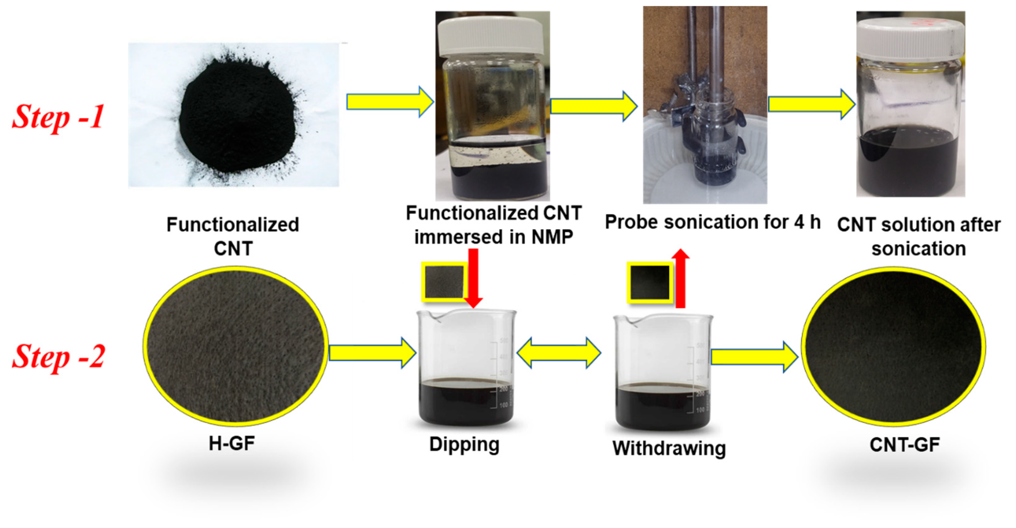 Nanomaterials 14 00767 g001