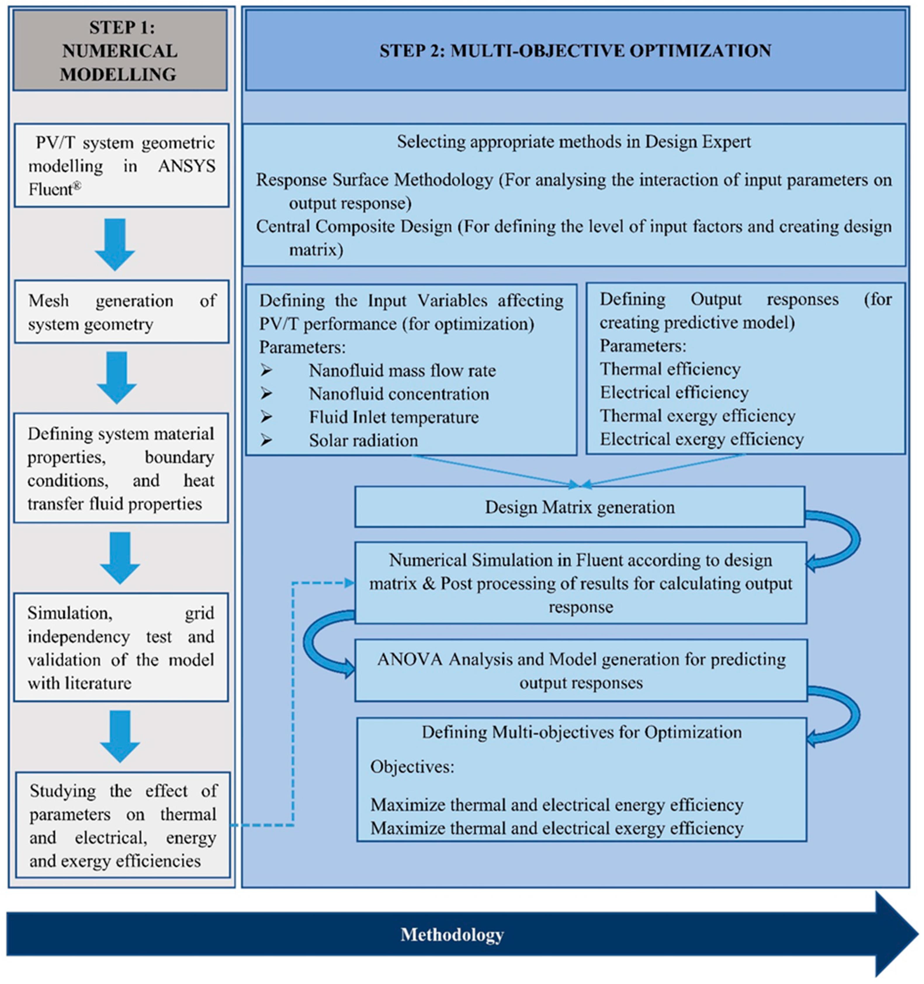Nanomaterials 14 00774 g001