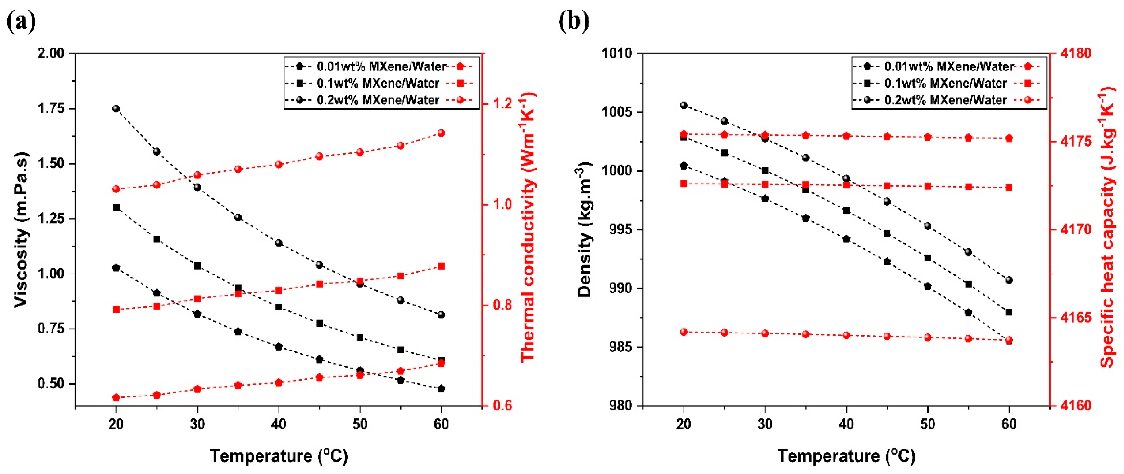 Nanomaterials 14 00774 g003