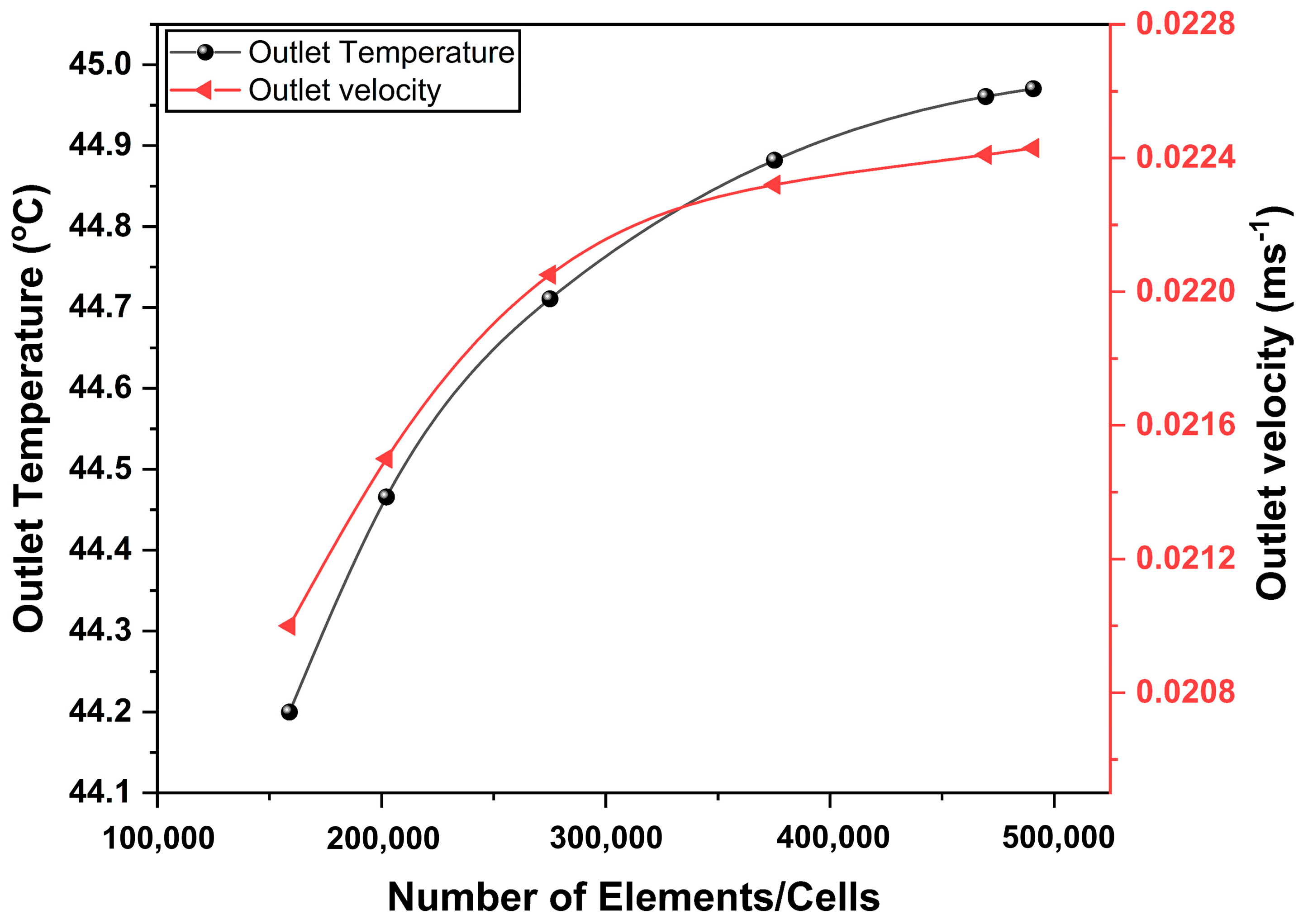 Nanomaterials 14 00774 g004