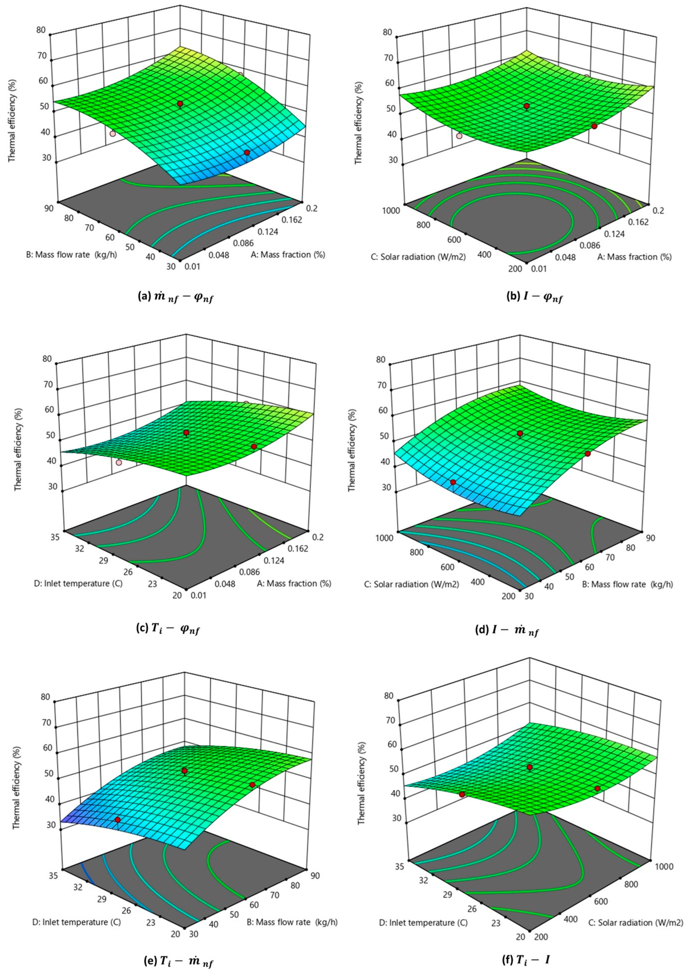 Nanomaterials 14 00774 g010