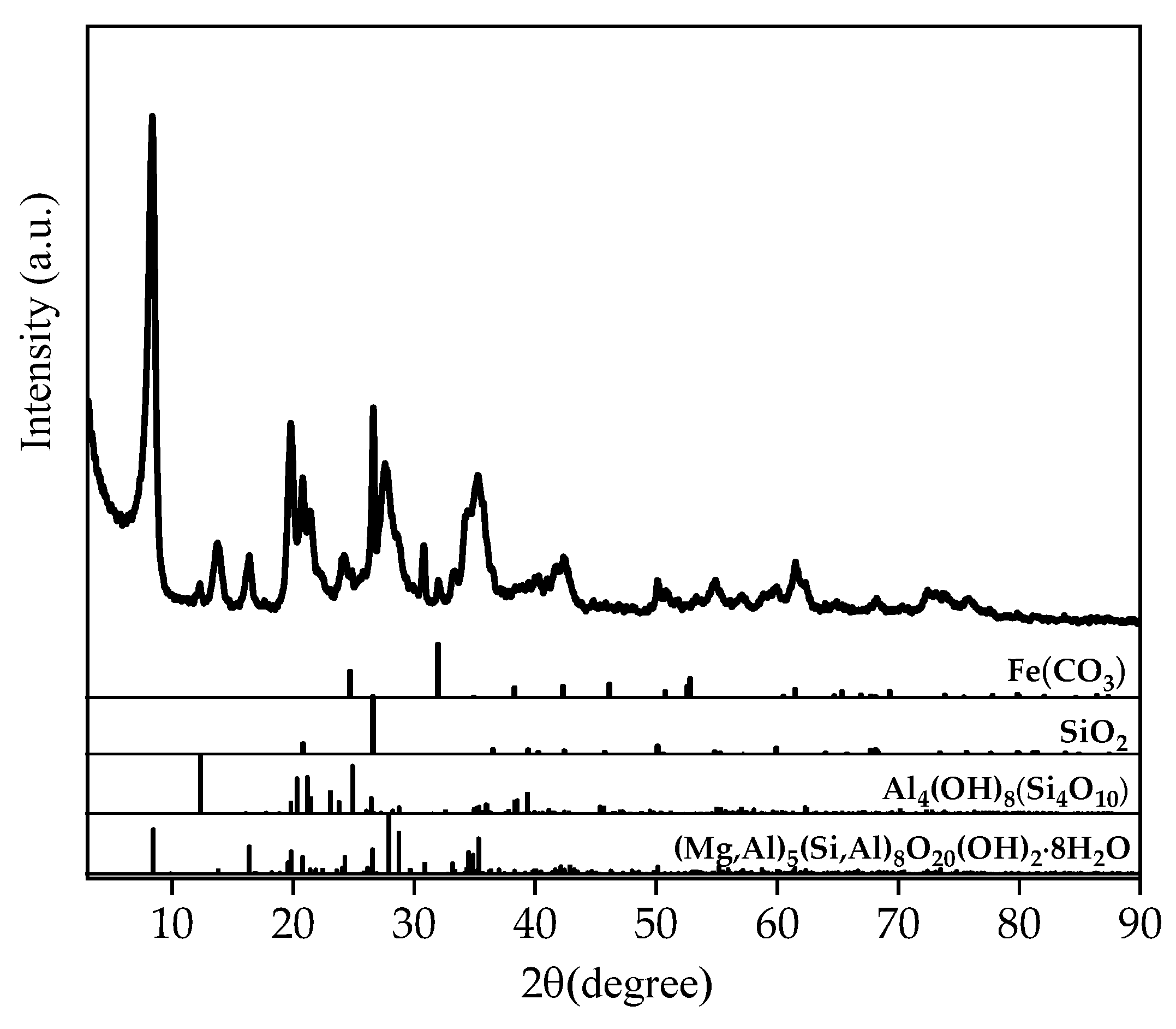 Nanomaterials 14 00776 g002