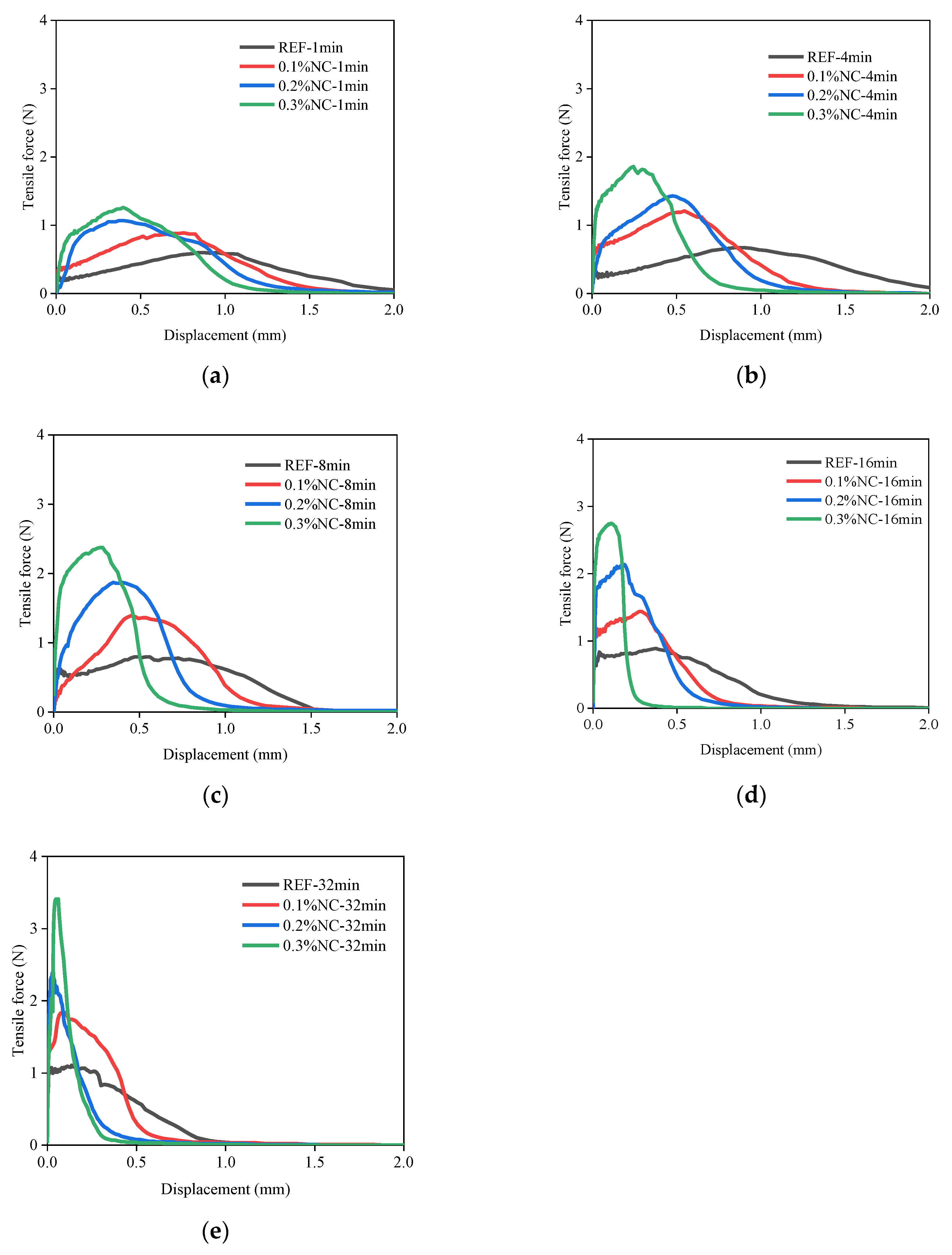 Nanomaterials 14 00776 g008