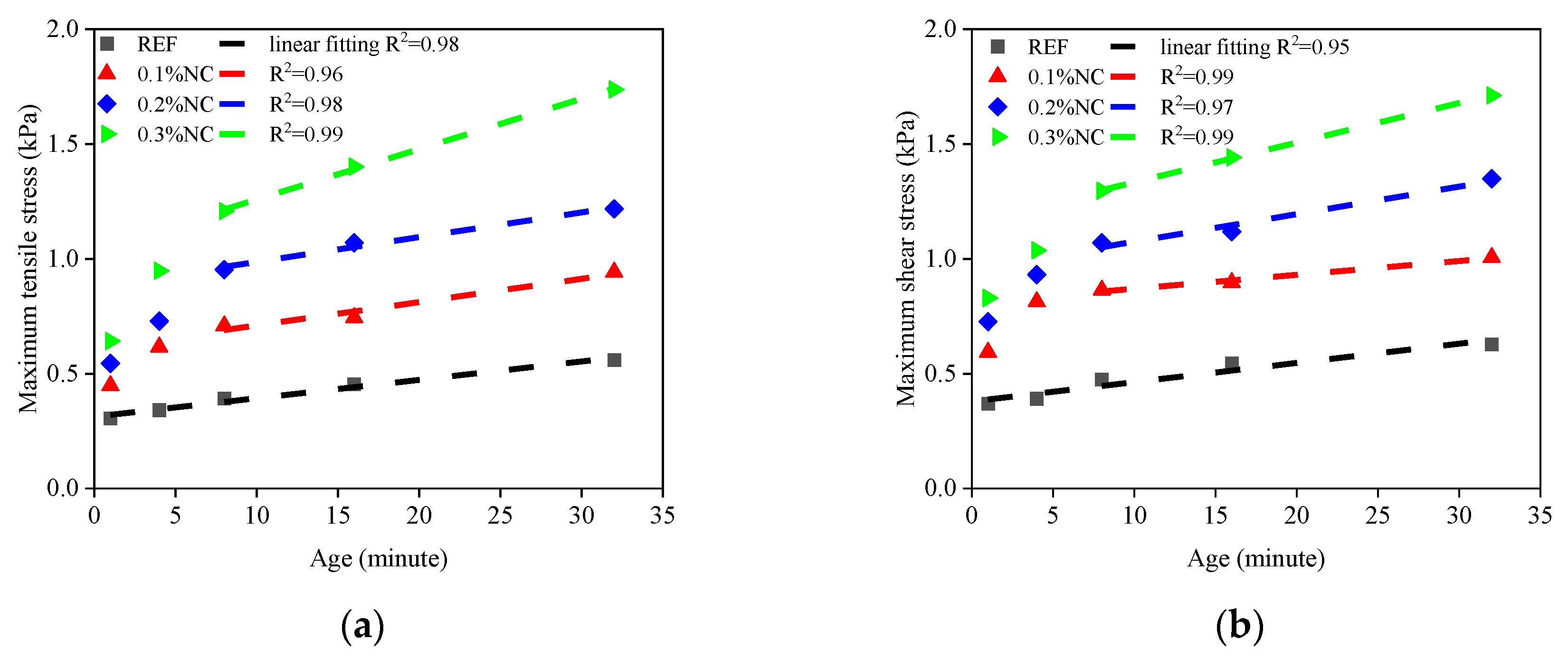 Nanomaterials 14 00776 g011