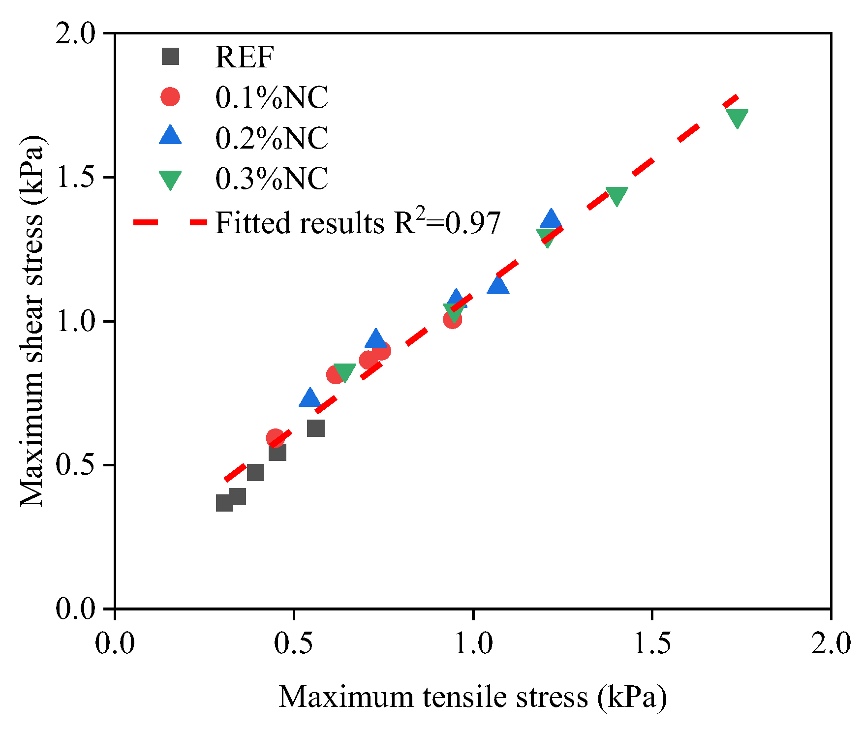 Nanomaterials 14 00776 g012