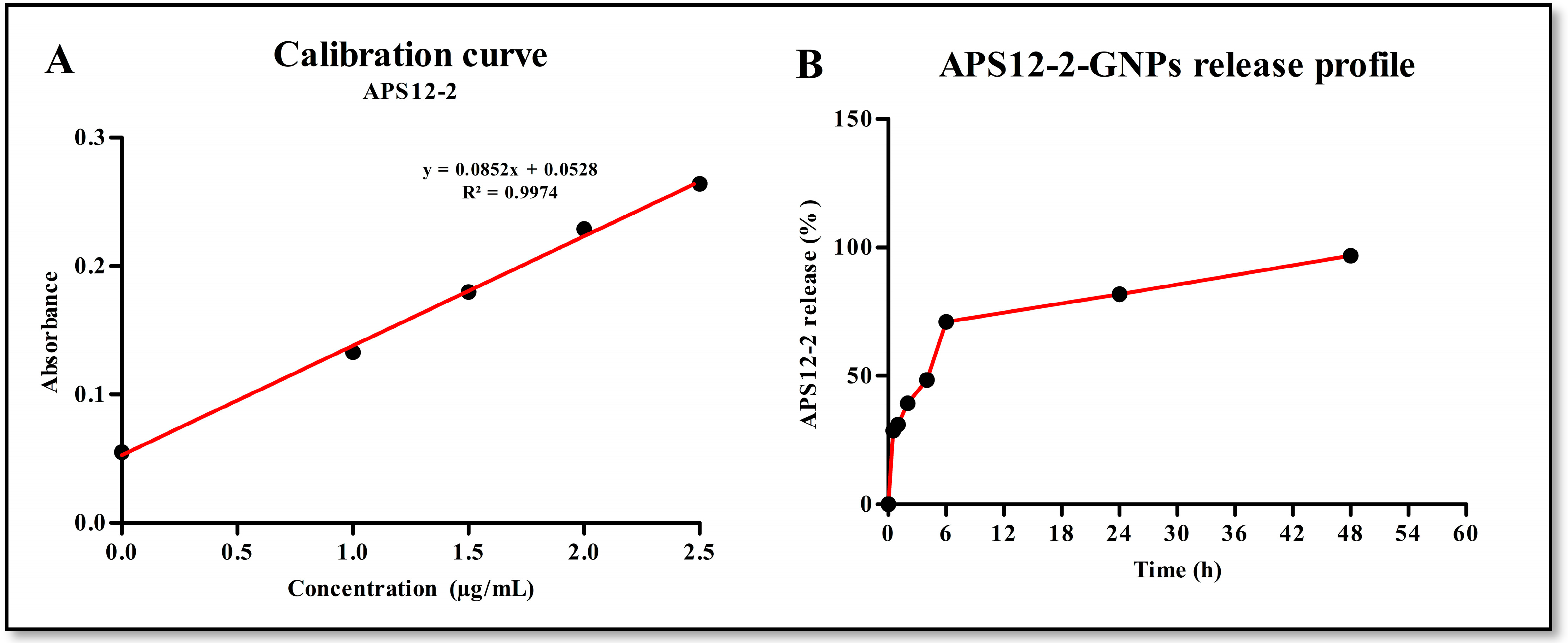 Nanomaterials 14 00777 g003