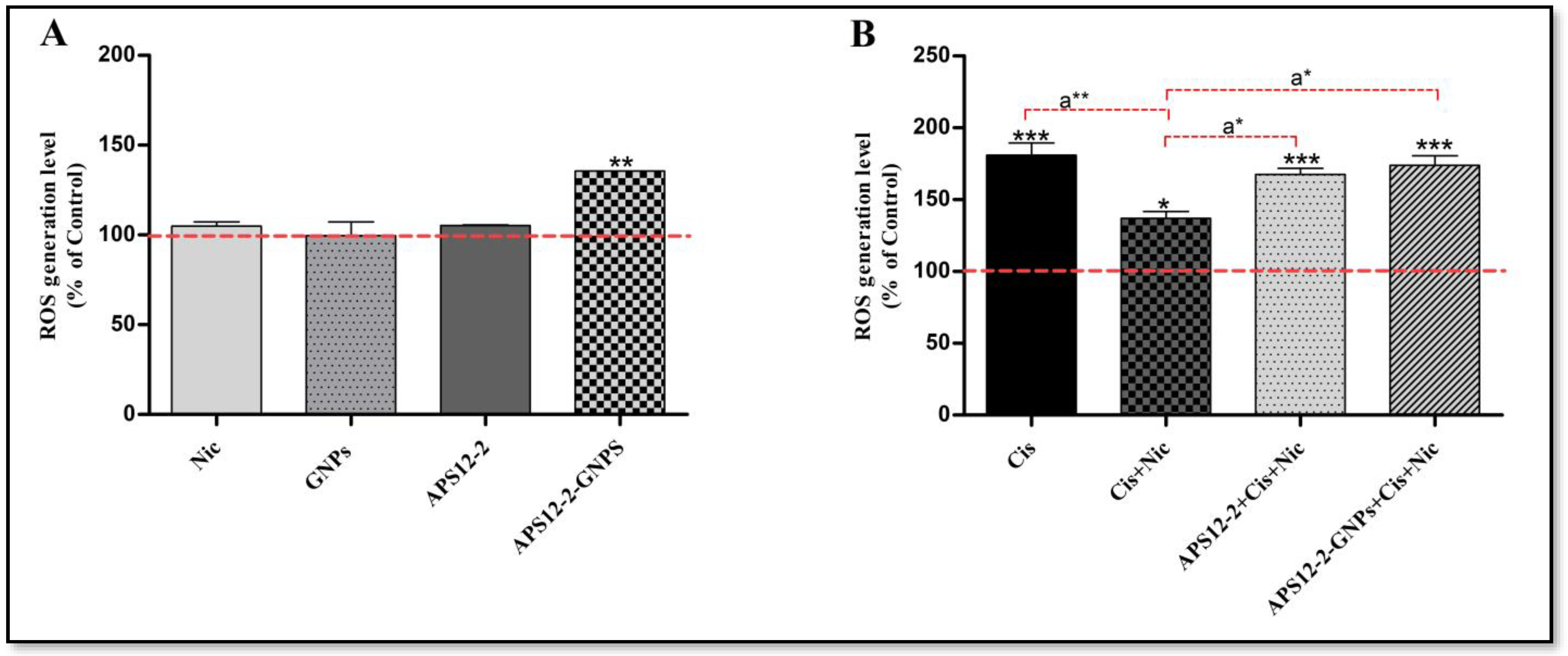 Nanomaterials 14 00777 g006