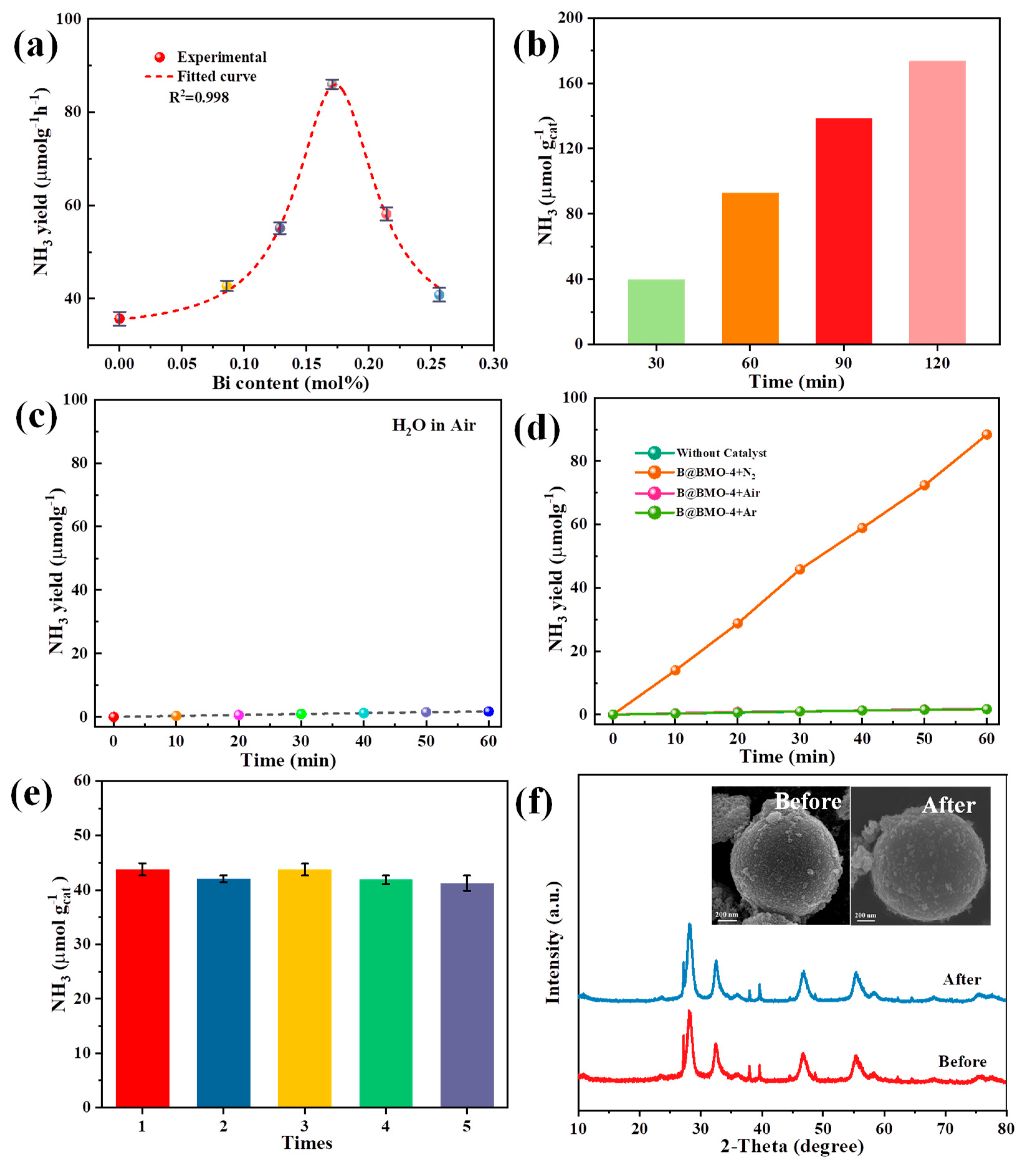 Nanomaterials 14 00780 g006