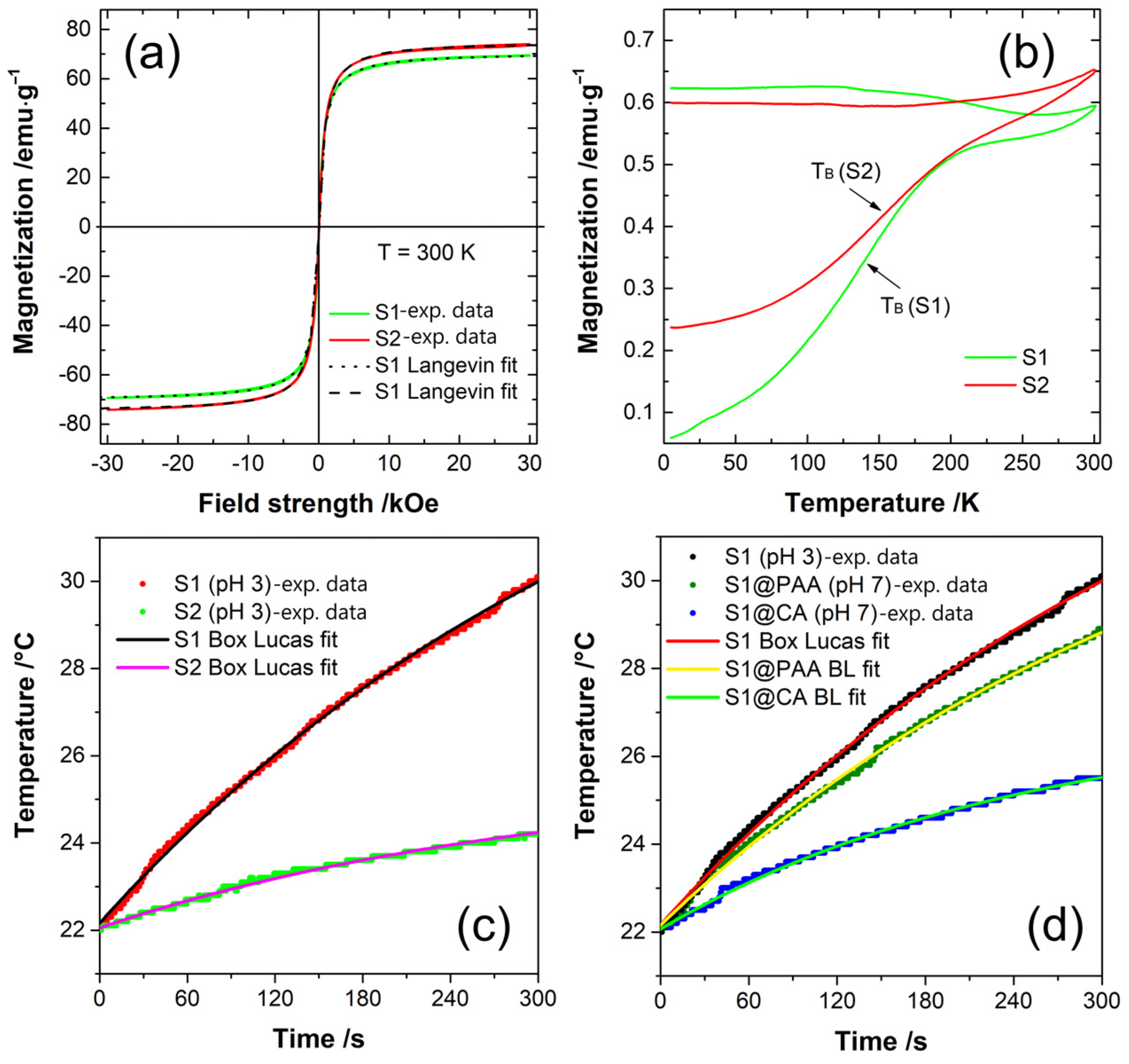 Nanomaterials 14 00782 g004